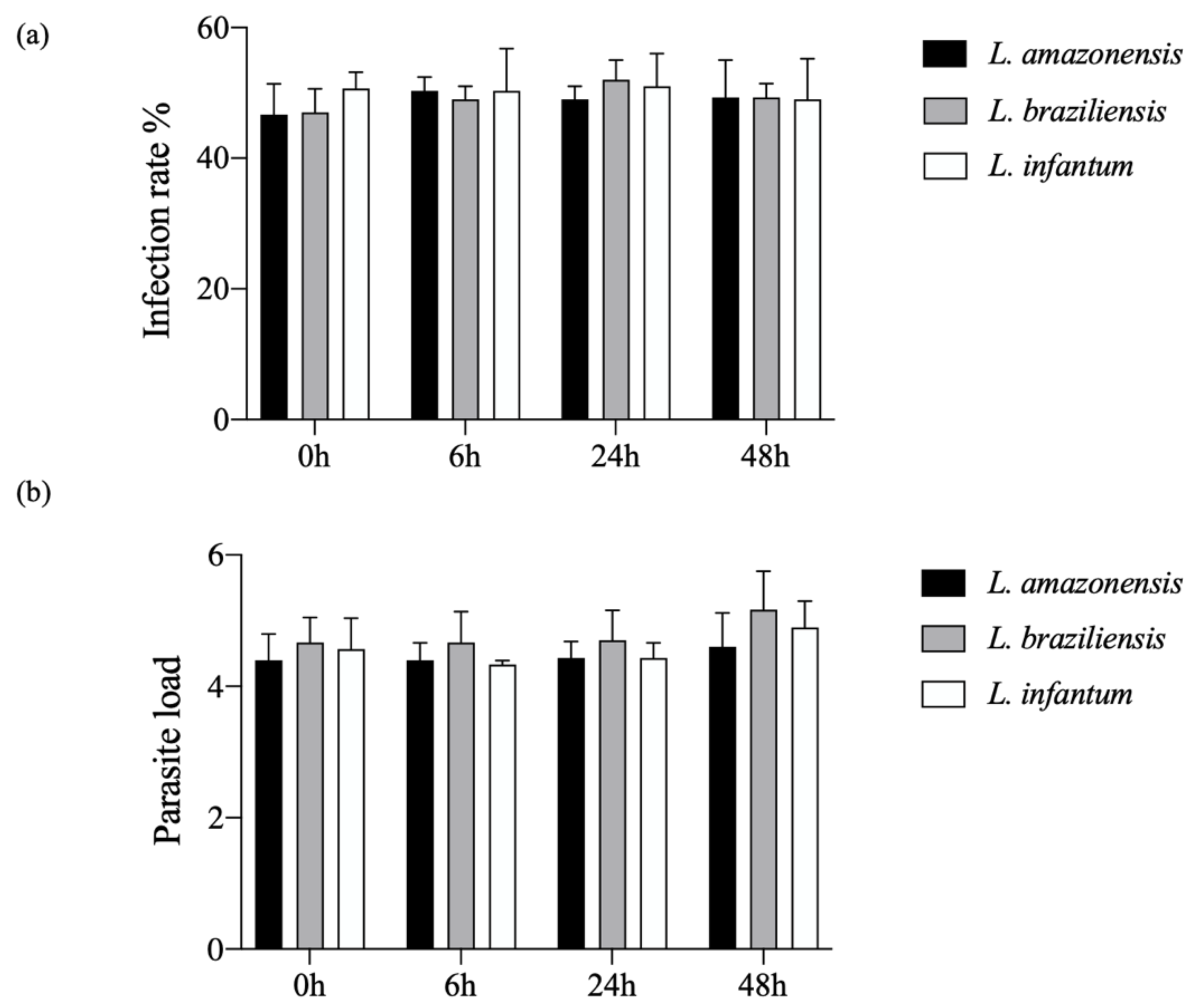 Microorganisms Free Full Text Leishmania Induced Dendritic Cell Migration And Its Potential Contribution To Parasite Dissemination Html Microorganisms Free Full Text Leishmania Induced Dendritic Cell Migration And Its Potential Contribution To Parasite Dissemination Html