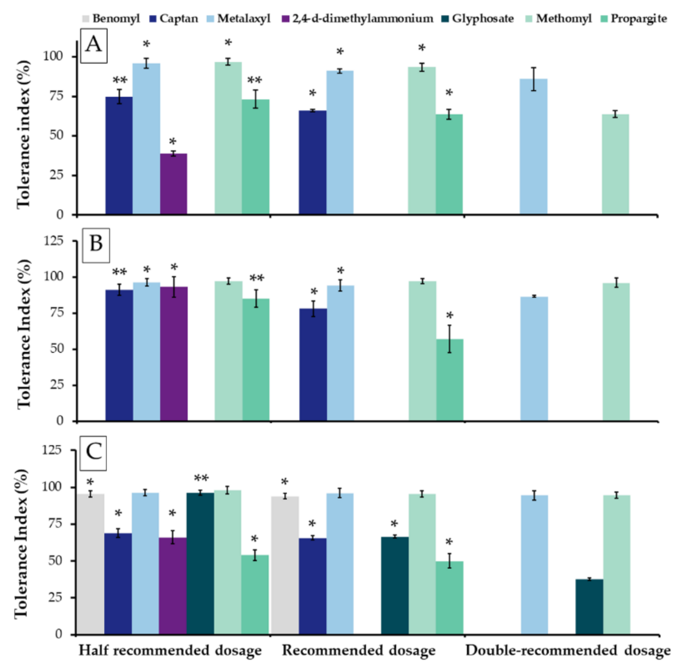 Microorganisms 09 01274 g003