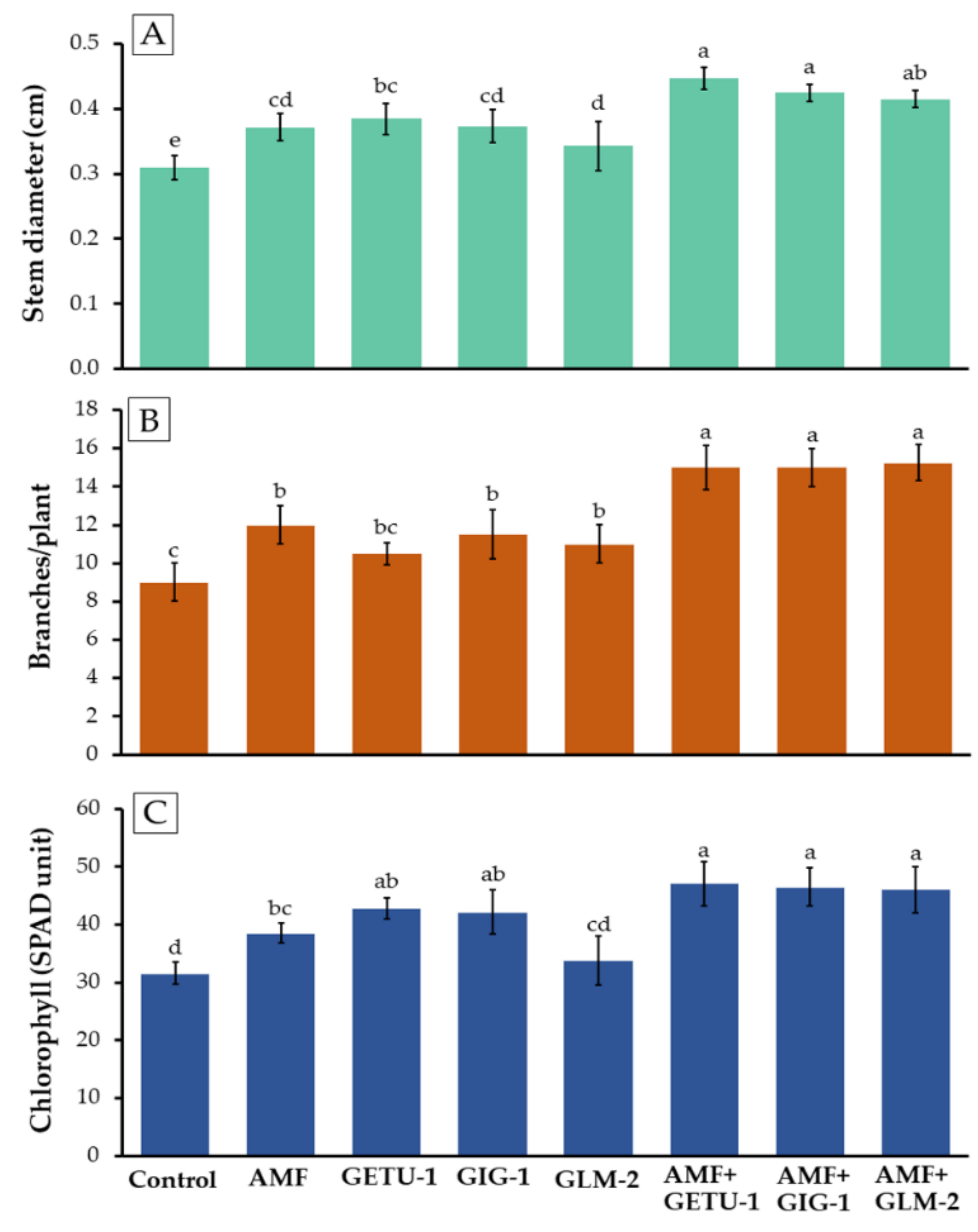 Microorganisms 09 01274 g005