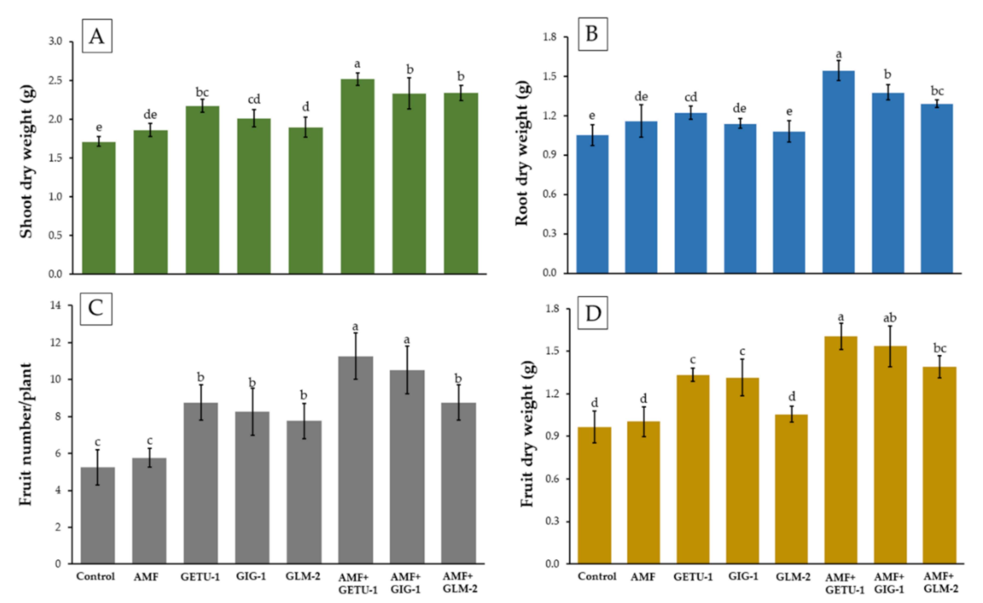 Microorganisms 09 01274 g006