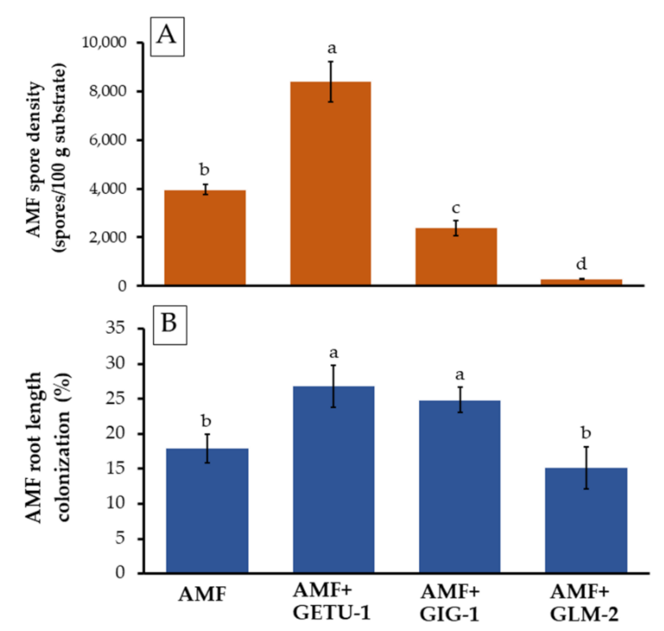 Microorganisms 09 01274 g007