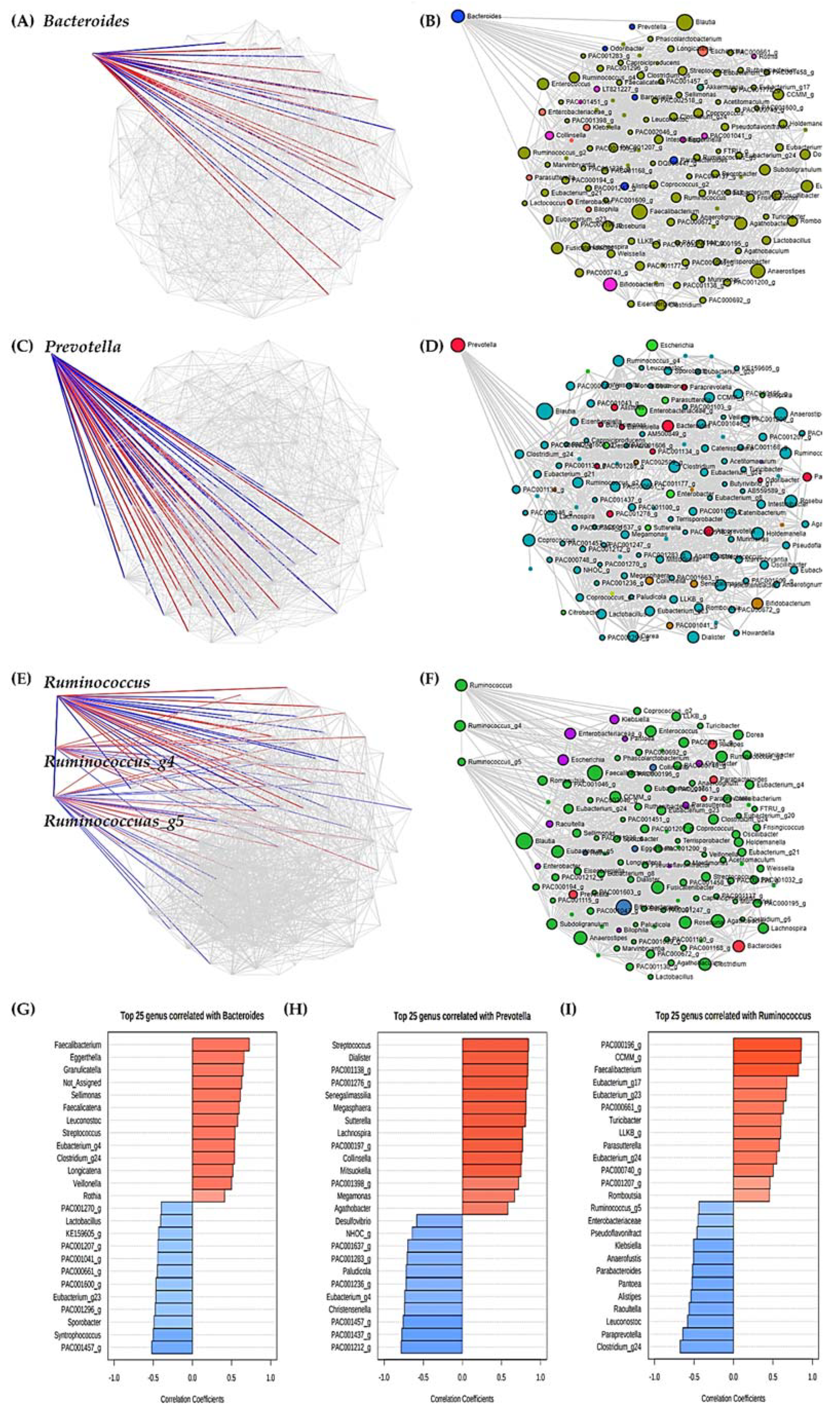 Microorganisms 09 01277 g007 Microorganisms 09 01277 g007