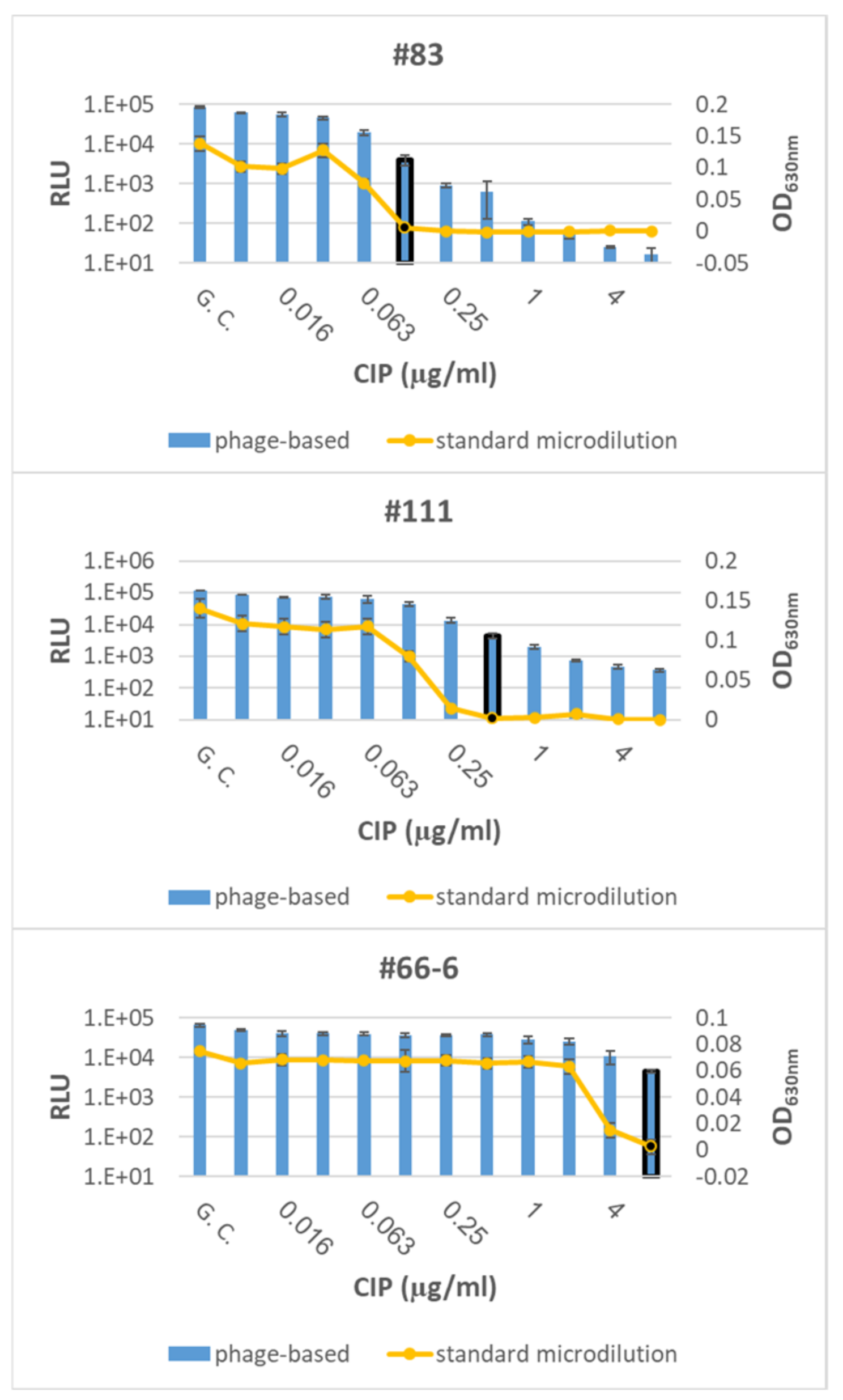 Microorganisms 09 01278 g004 Microorganisms 09 01278 g004