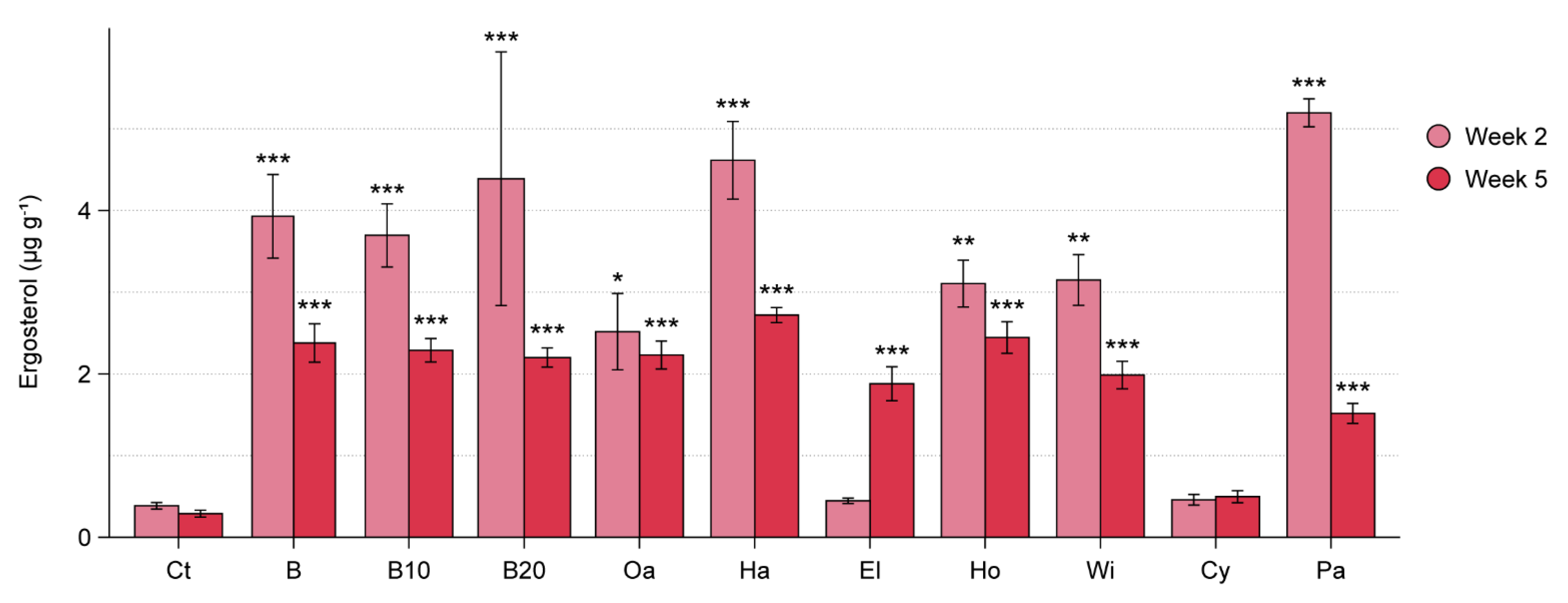 Microorganisms 09 01285 g004