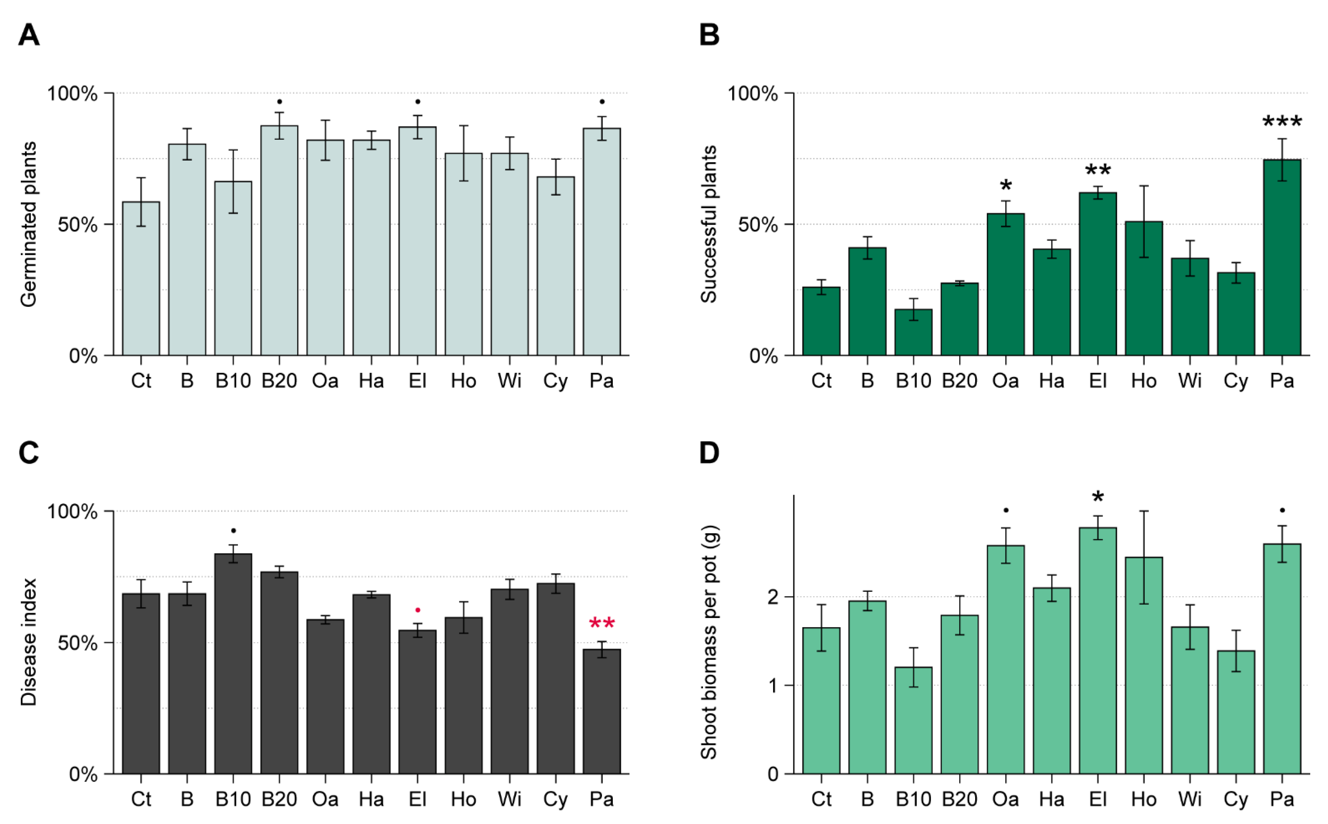 Microorganisms 09 01285 g005