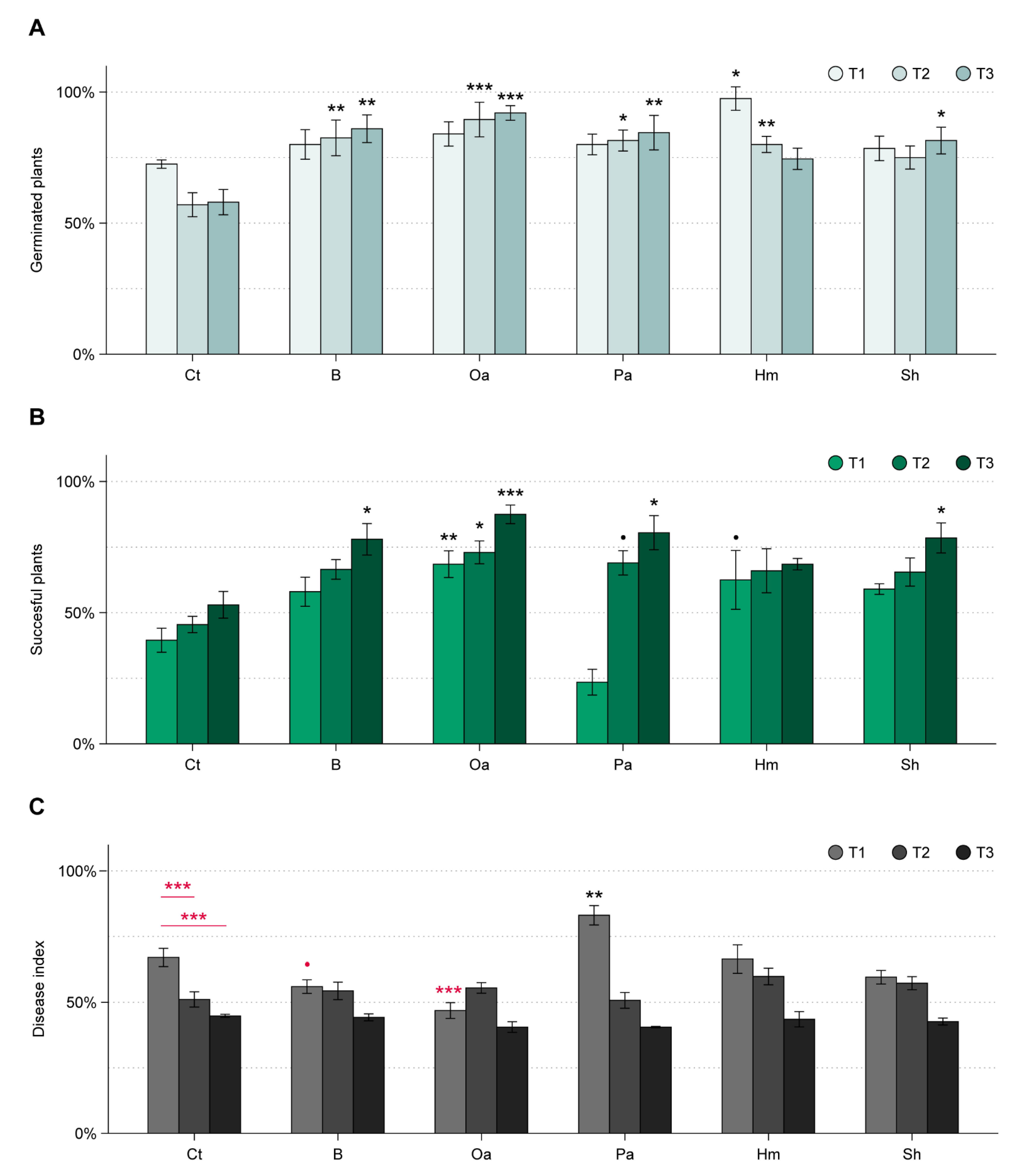 Microorganisms 09 01285 g006