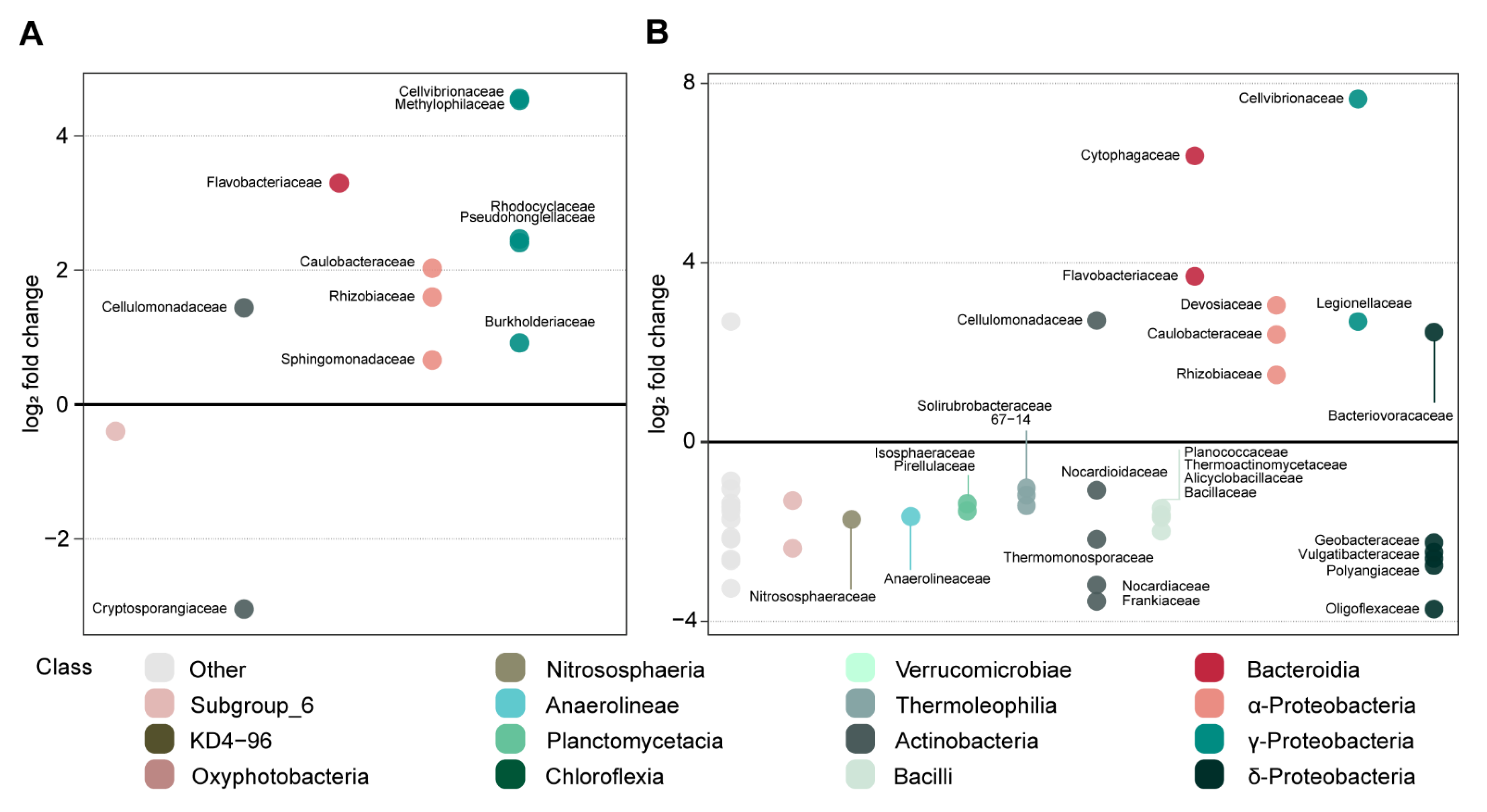 Microorganisms 09 01285 g009