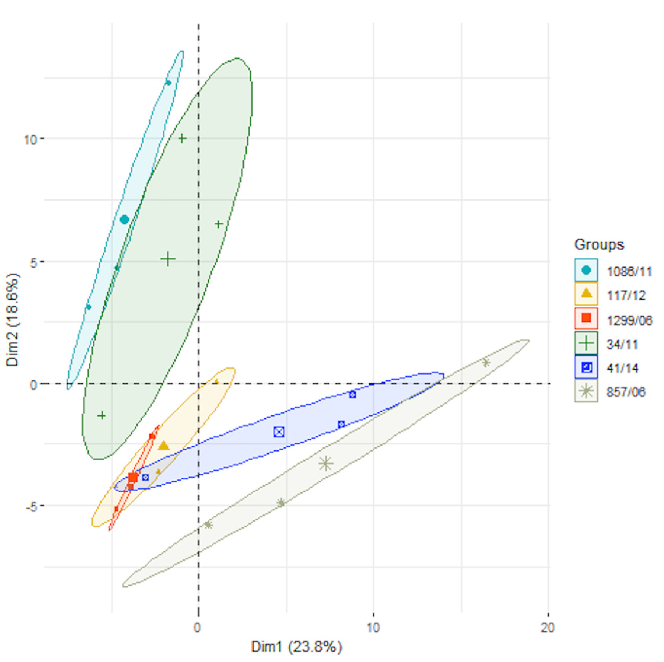 Microorganisms 09 01287 g001