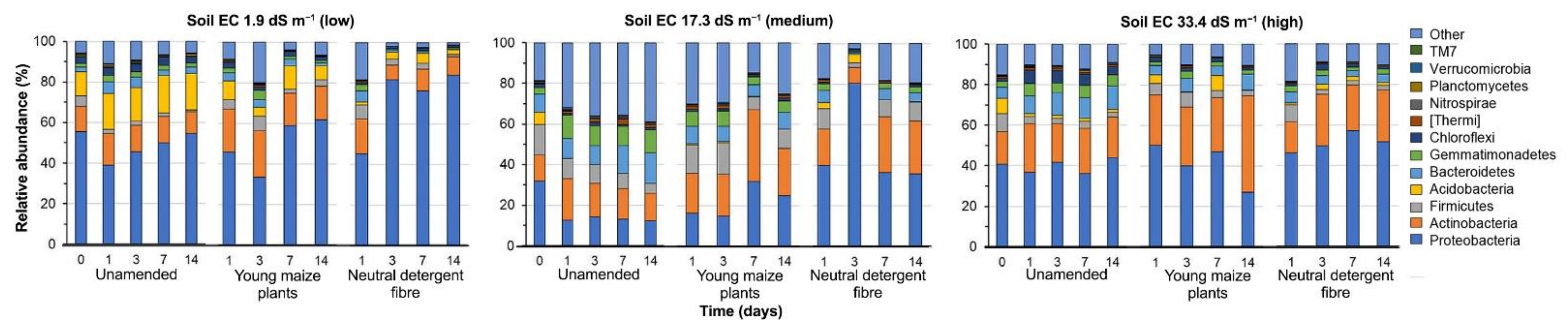 Microorganisms 09 01297 g001a