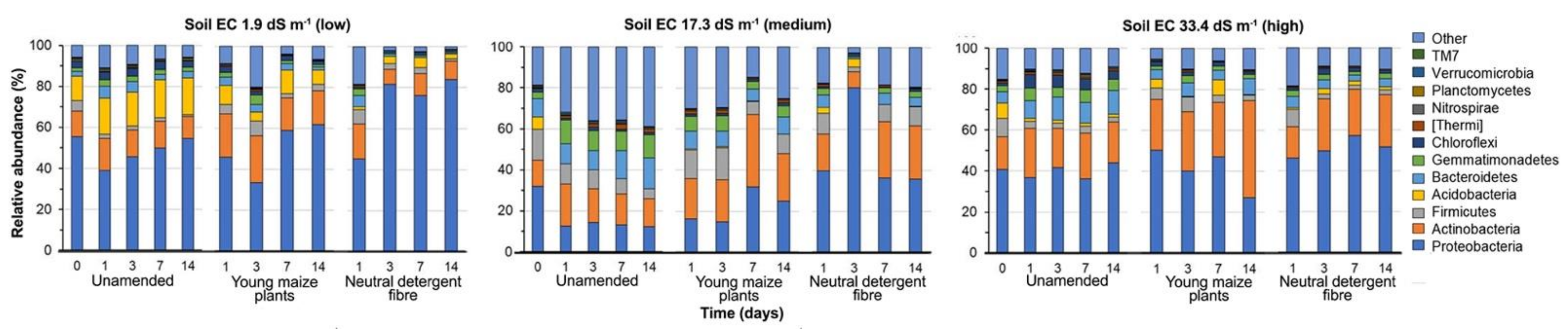 Microorganisms 09 01297 g001b