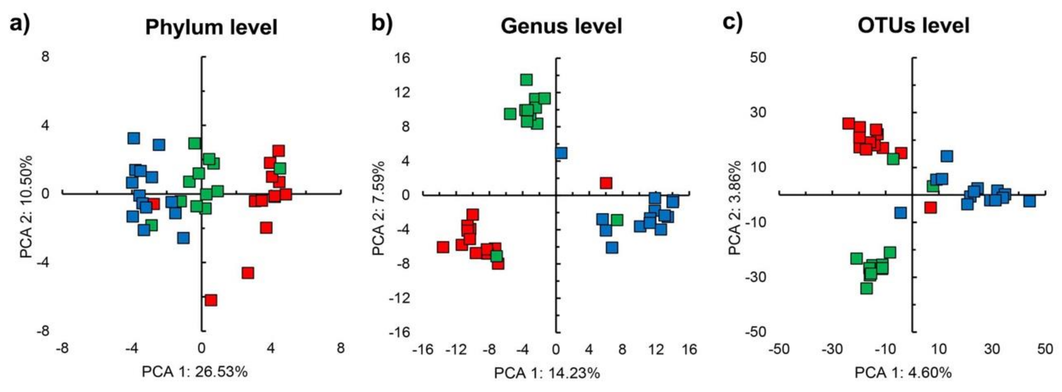 Microorganisms 09 01297 g003