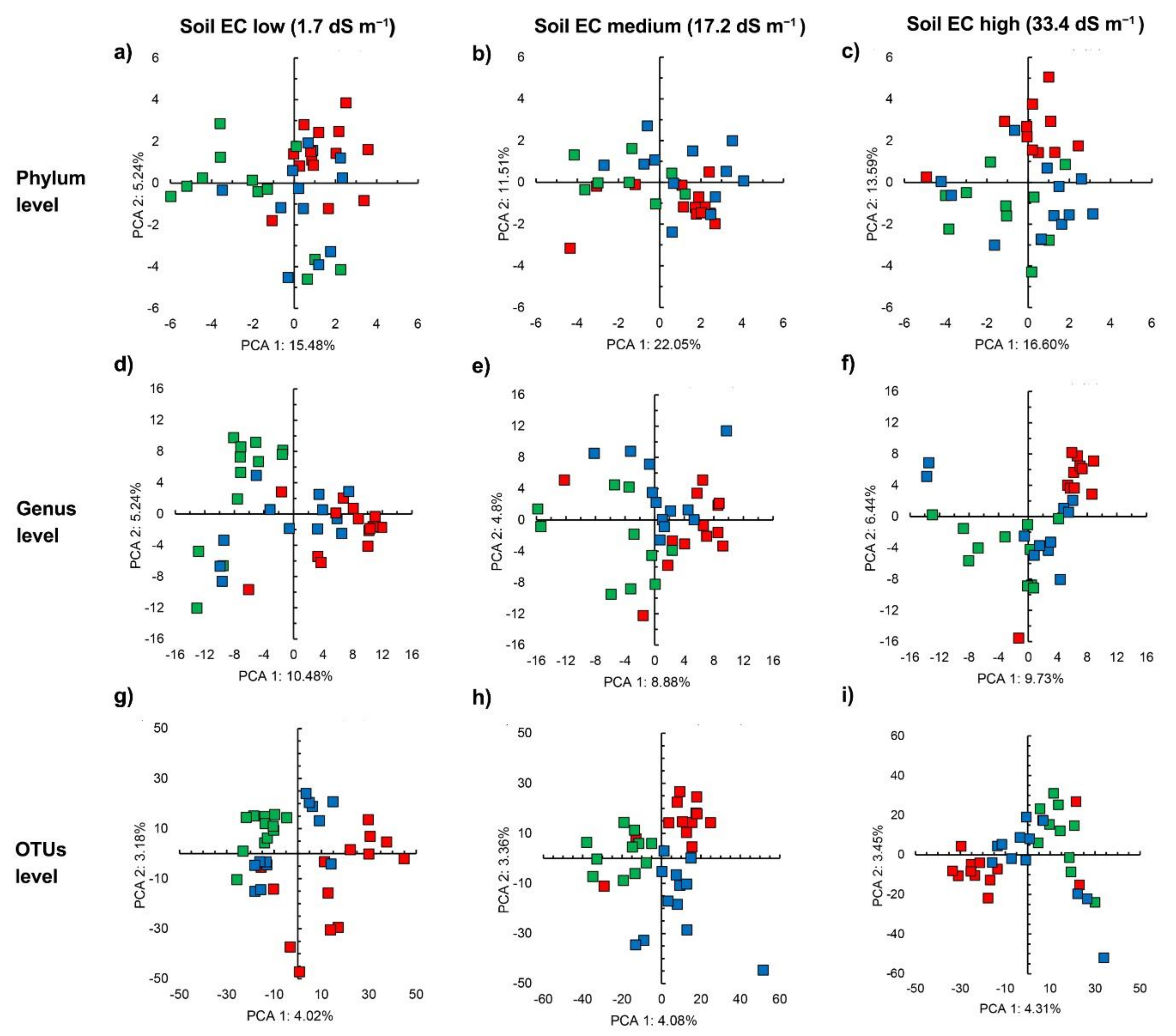 Microorganisms 09 01297 g004