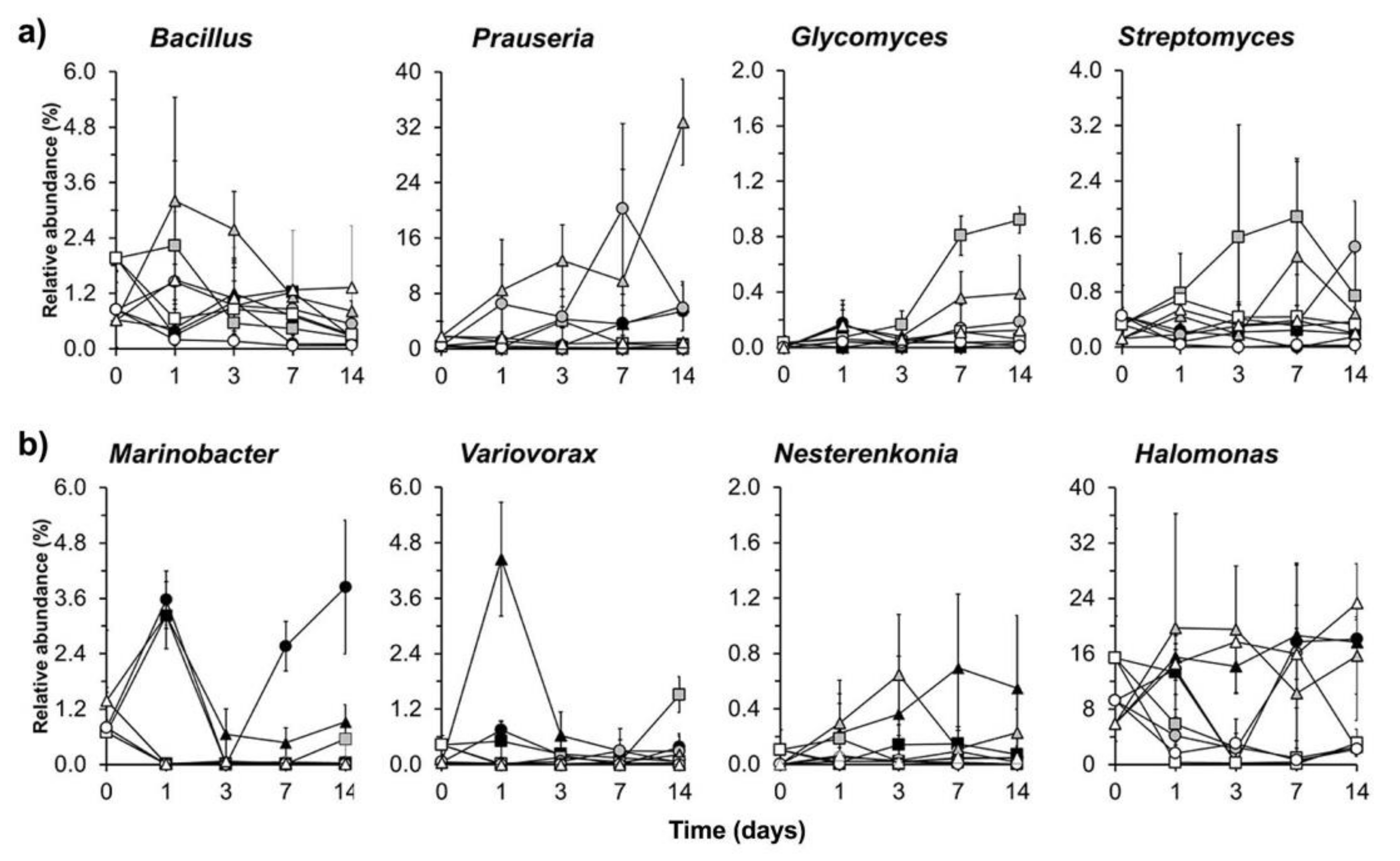 Microorganisms 09 01297 g007