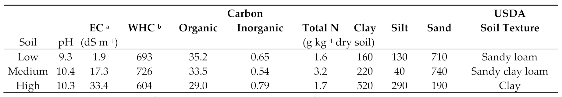 Microorganisms 09 01297 i001