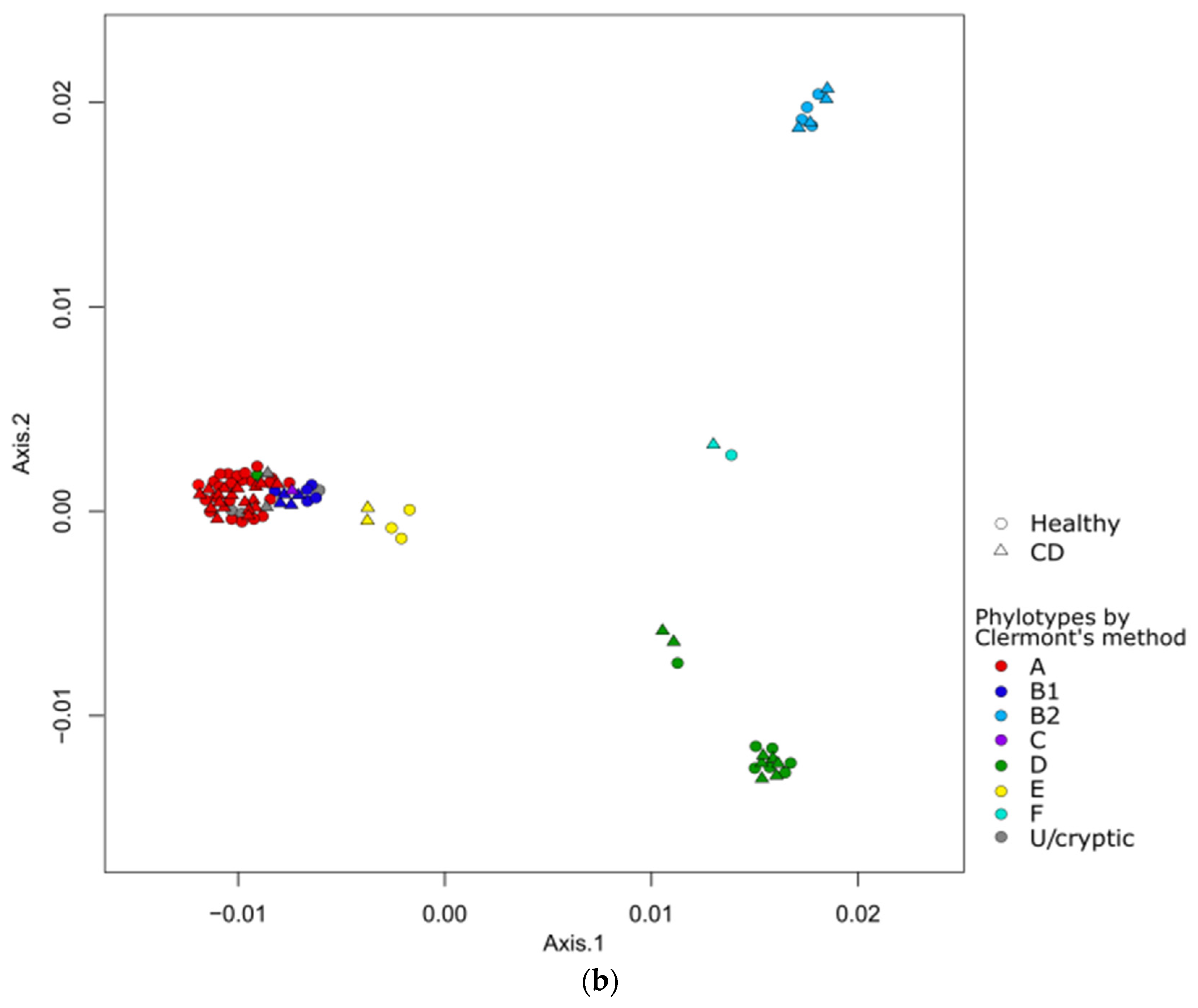 Microorganisms 09 01299 g001b