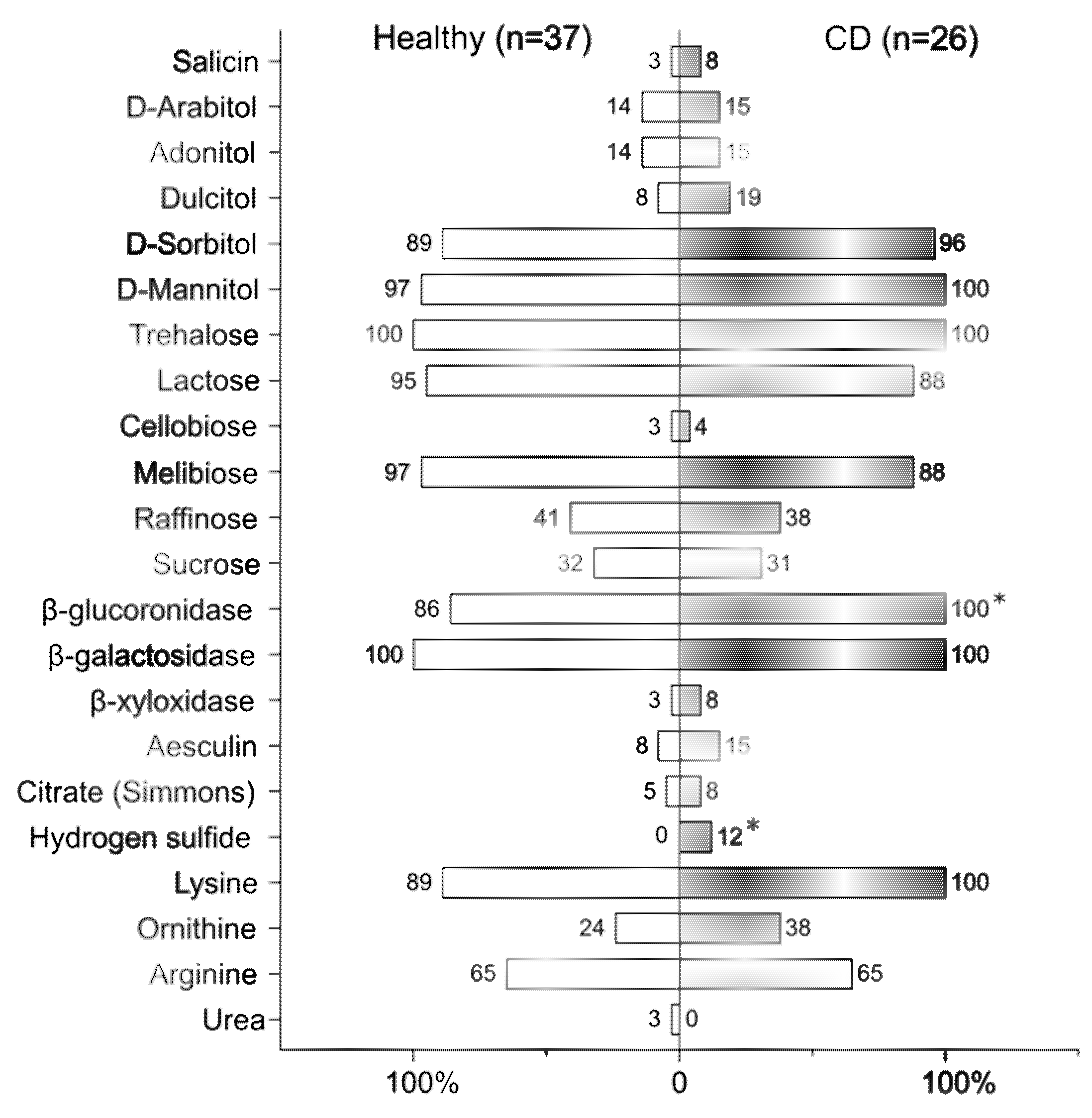 Microorganisms 09 01299 g005