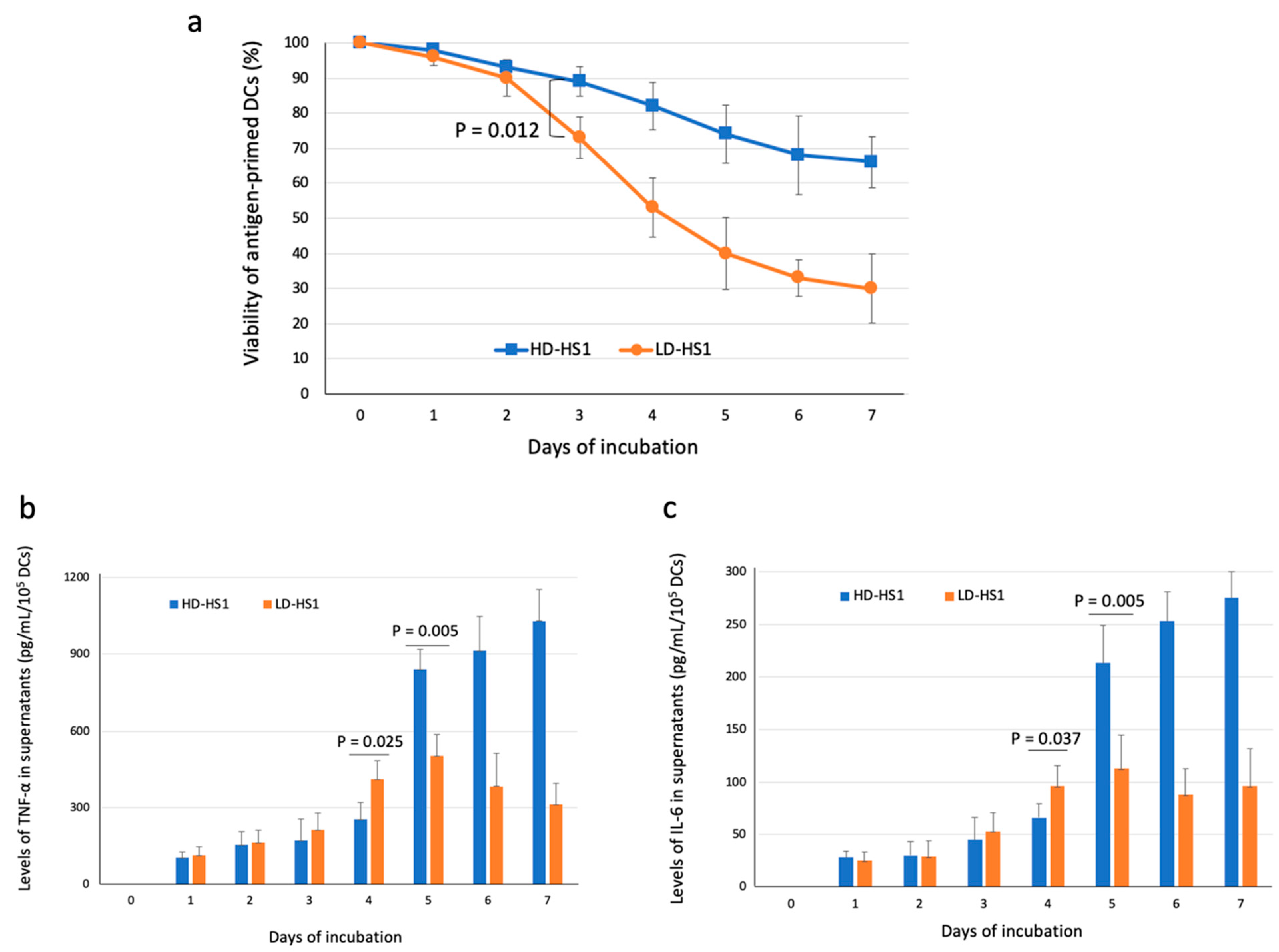 Microorganisms 09 01303 g003