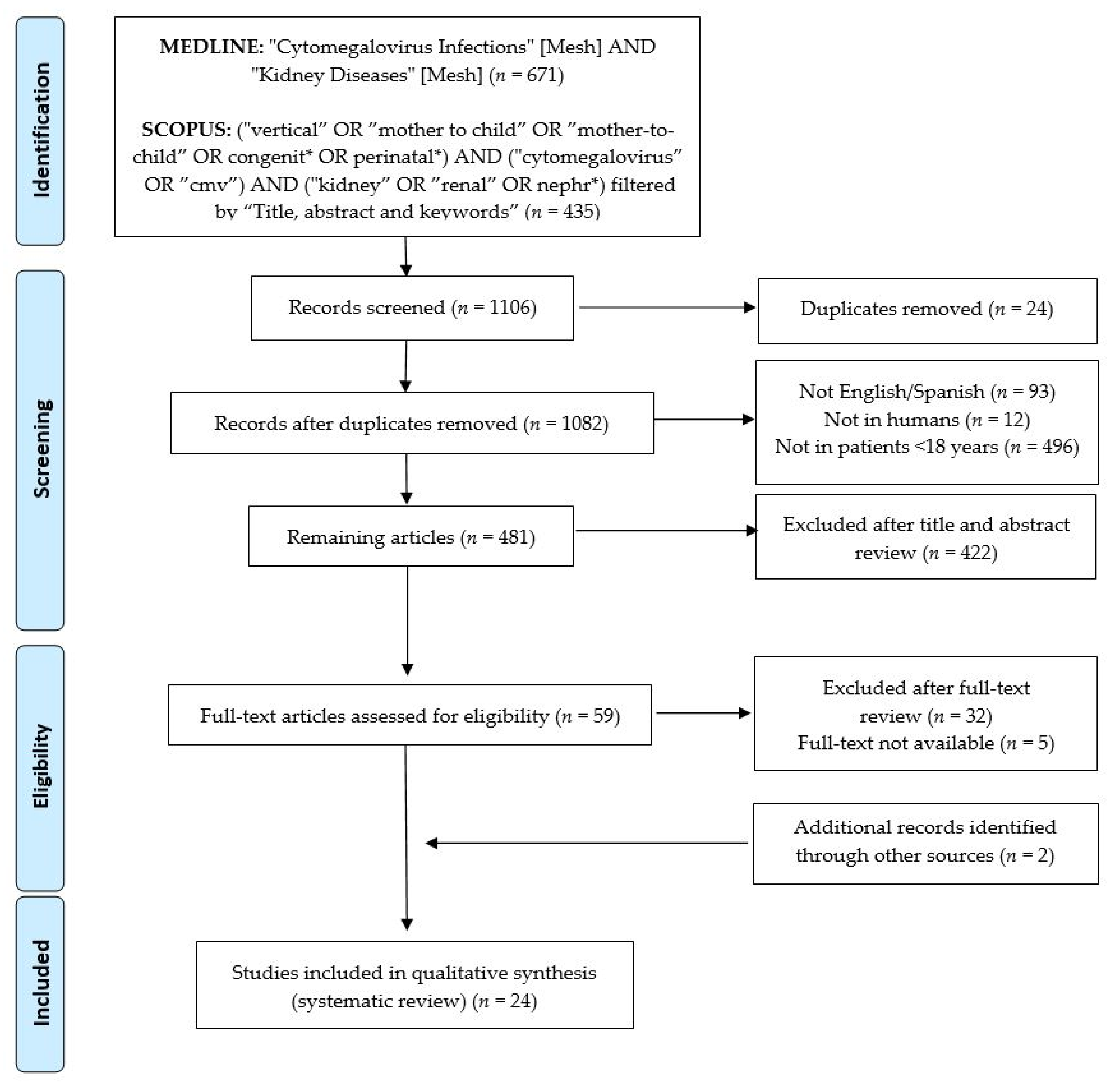 Microorganisms 09 01304 g001 Microorganisms 09 01304 g001