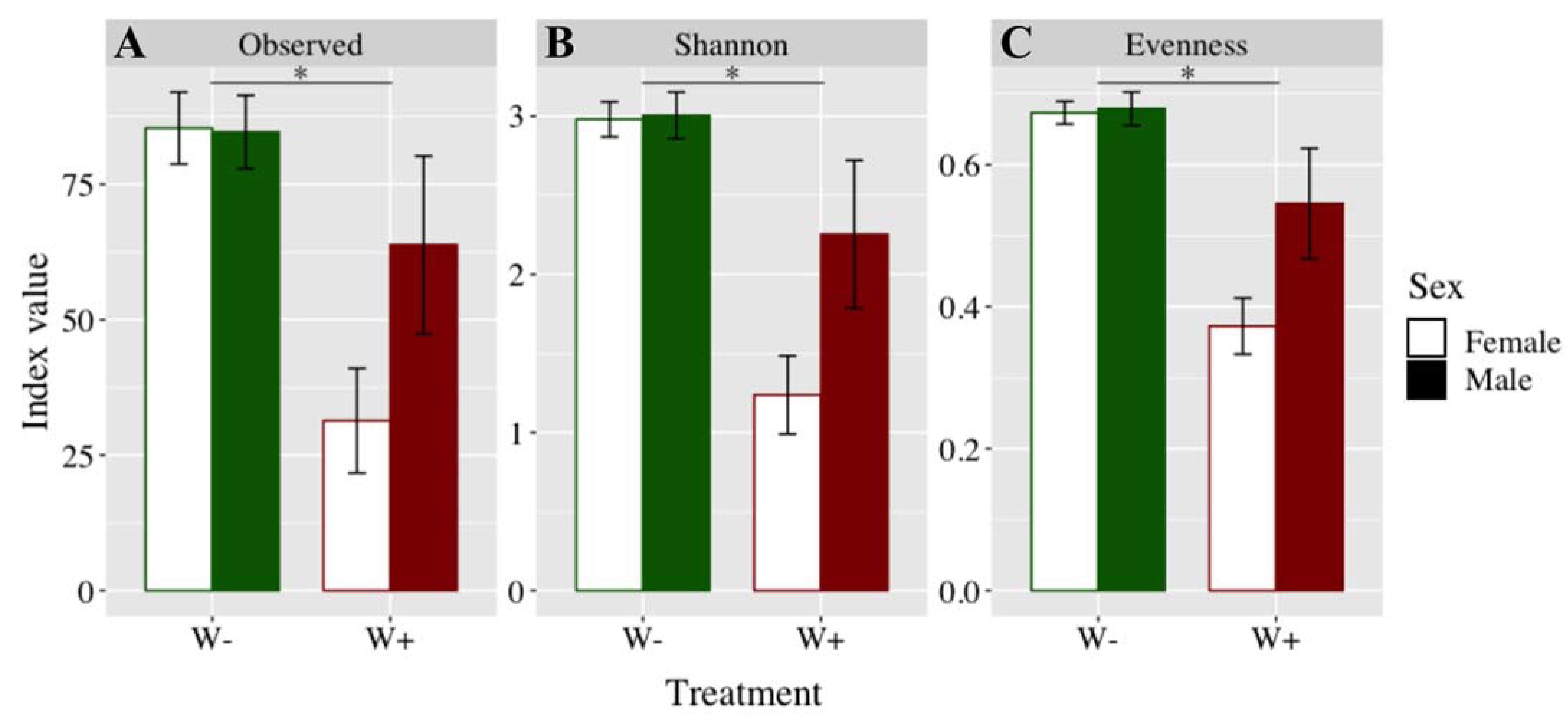 Microorganisms 09 01313 g001 Microorganisms 09 01313 g001