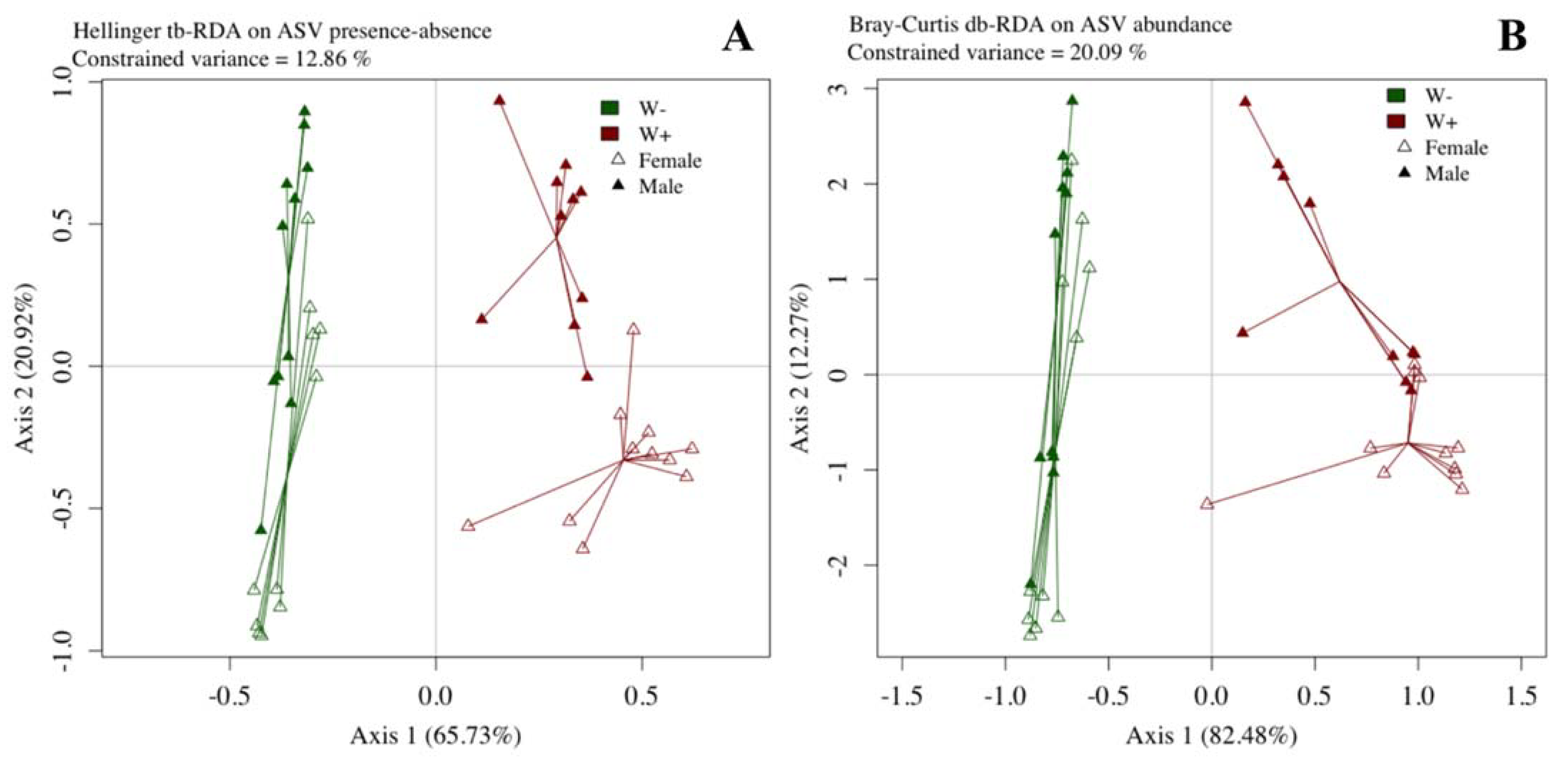 Microorganisms 09 01313 g002 Microorganisms 09 01313 g002