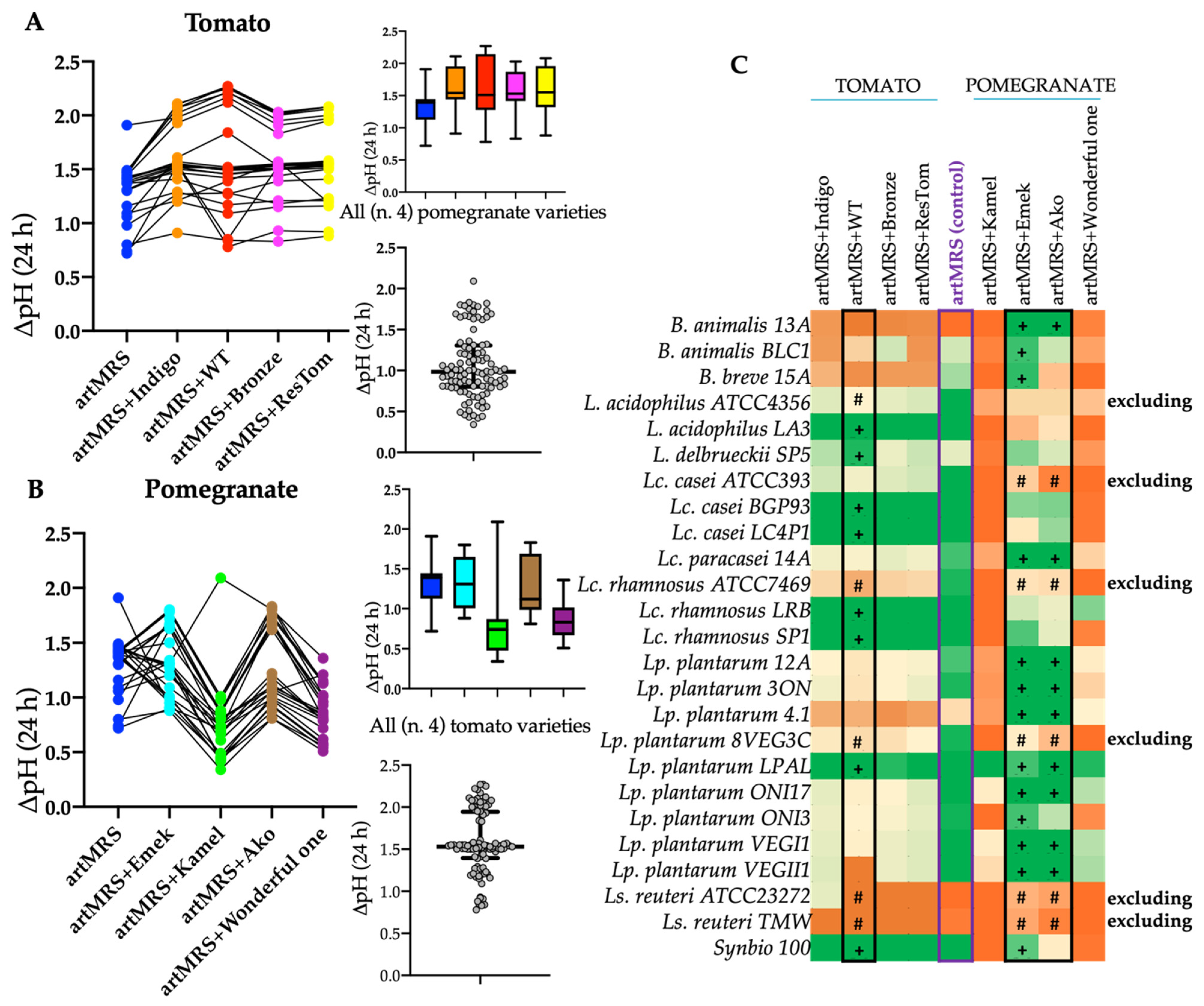 Microorganisms 09 01316 g001 Microorganisms 09 01316 g001