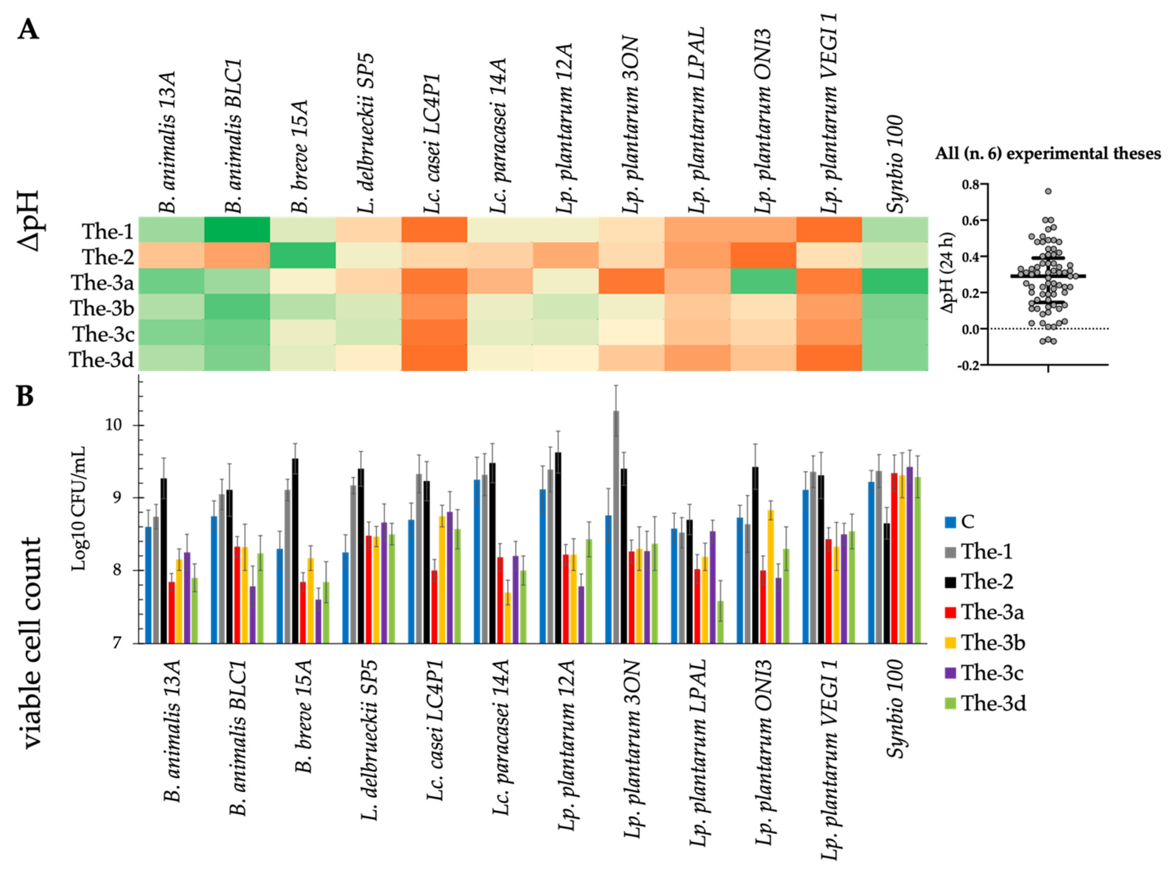 Microorganisms 09 01316 g005 Microorganisms 09 01316 g005