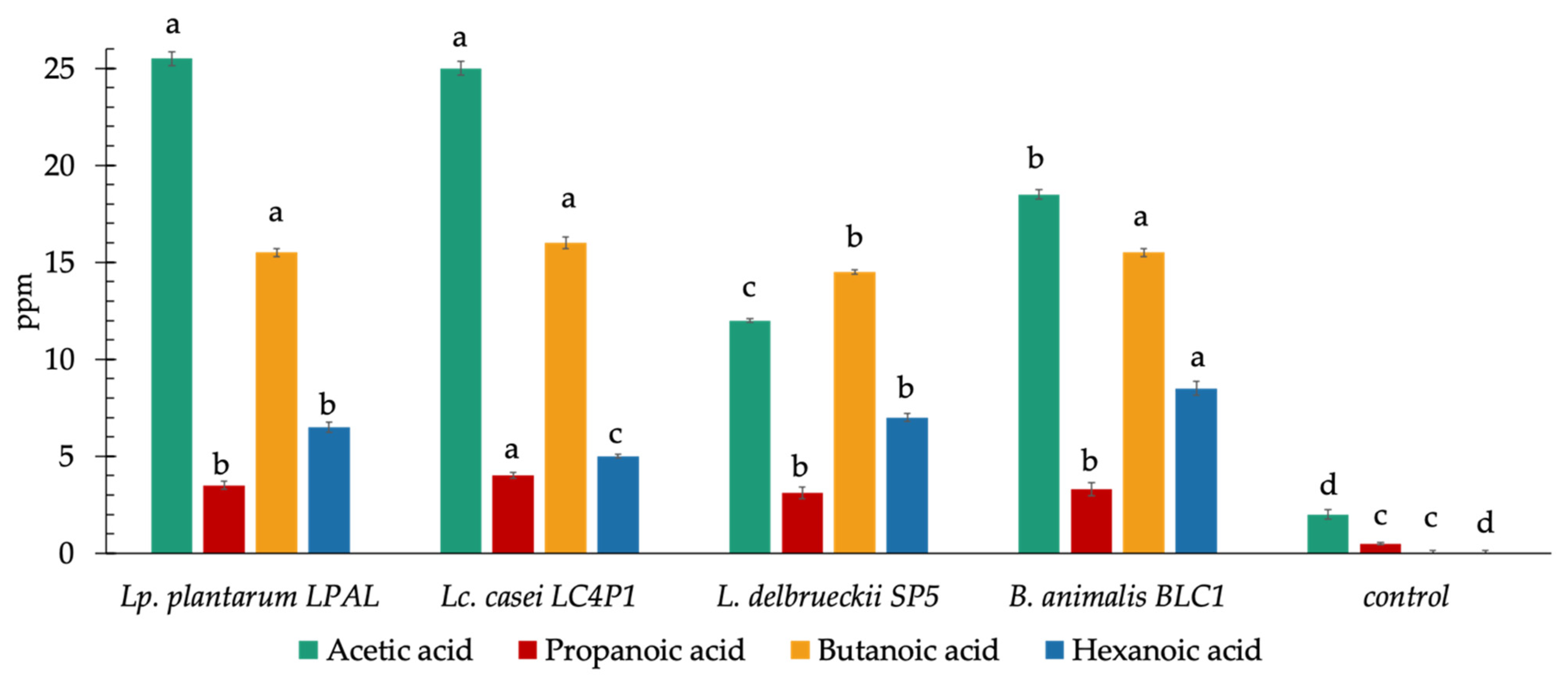 Microorganisms 09 01316 g008 Microorganisms 09 01316 g008