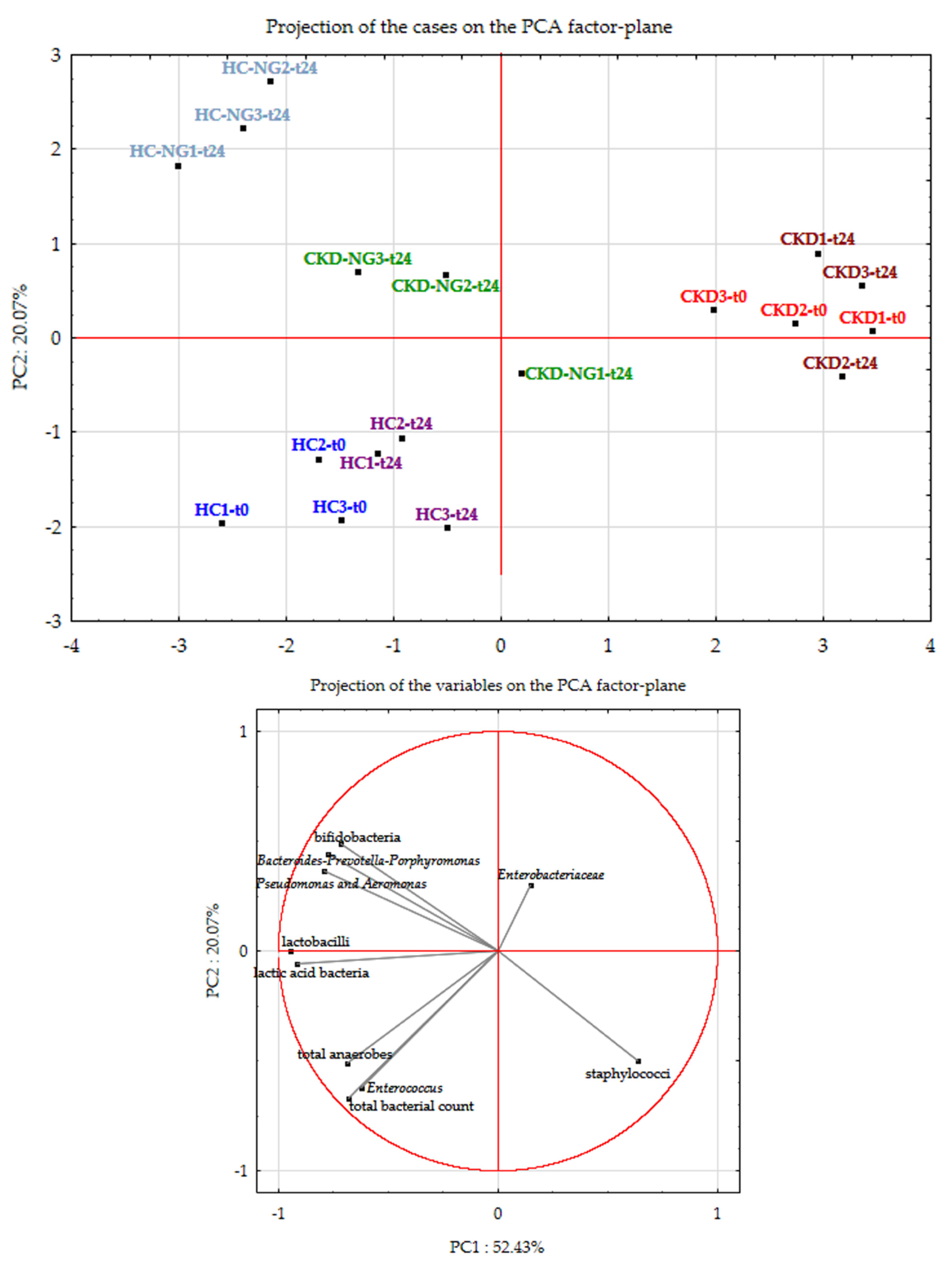 Microorganisms 09 01316 g009 Microorganisms 09 01316 g009