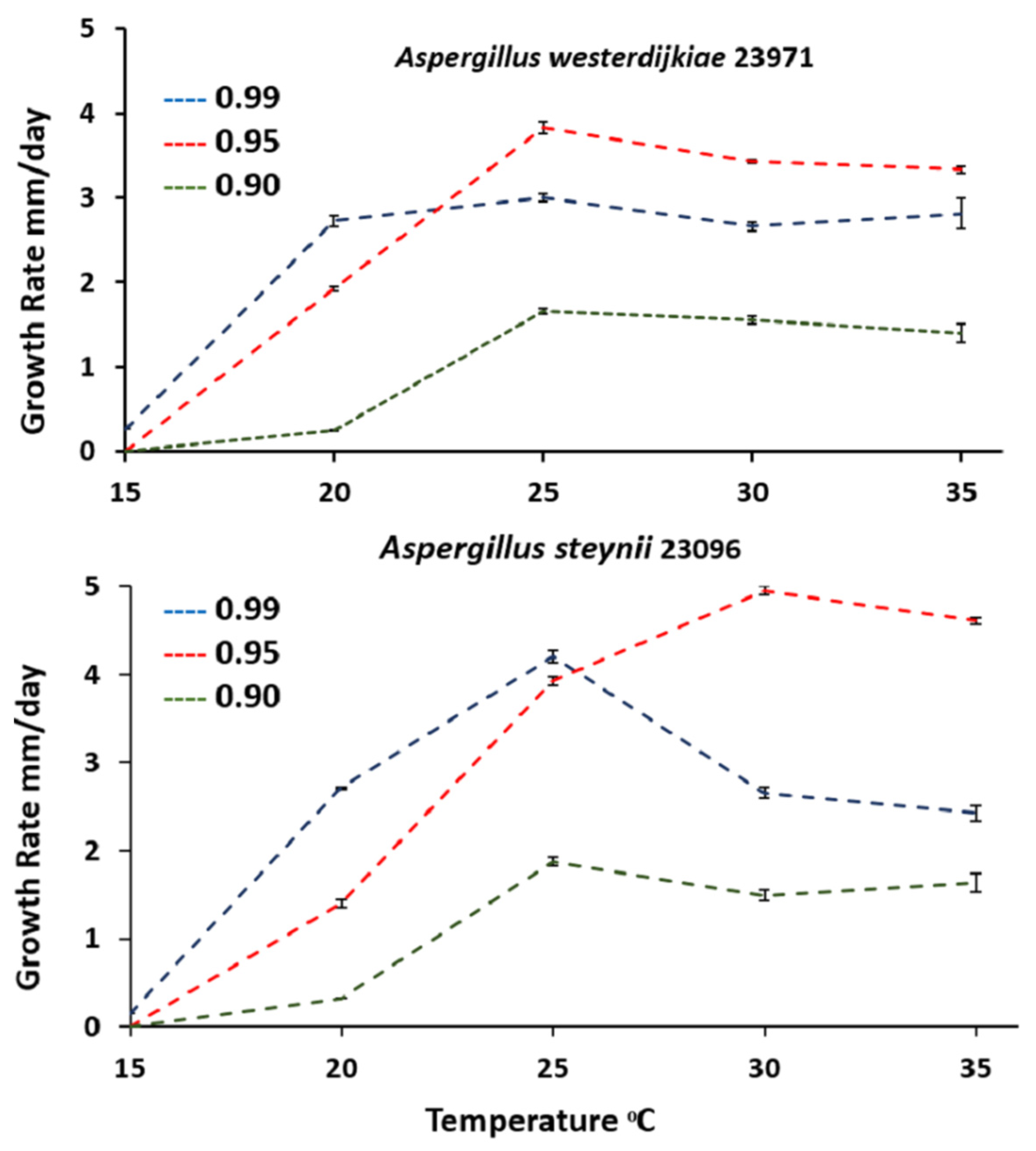 Microorganisms 09 01321 g001