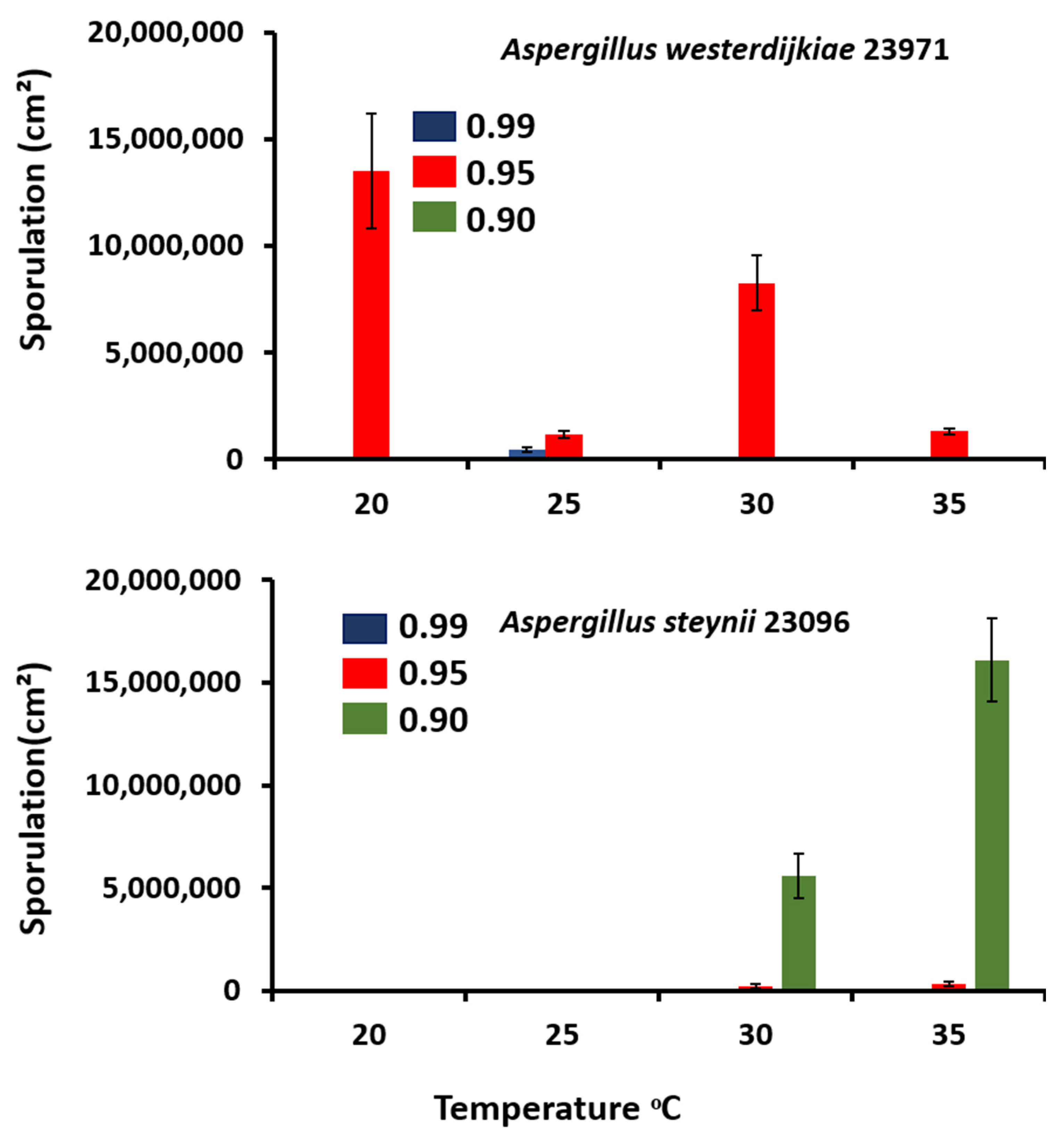 Microorganisms 09 01321 g002