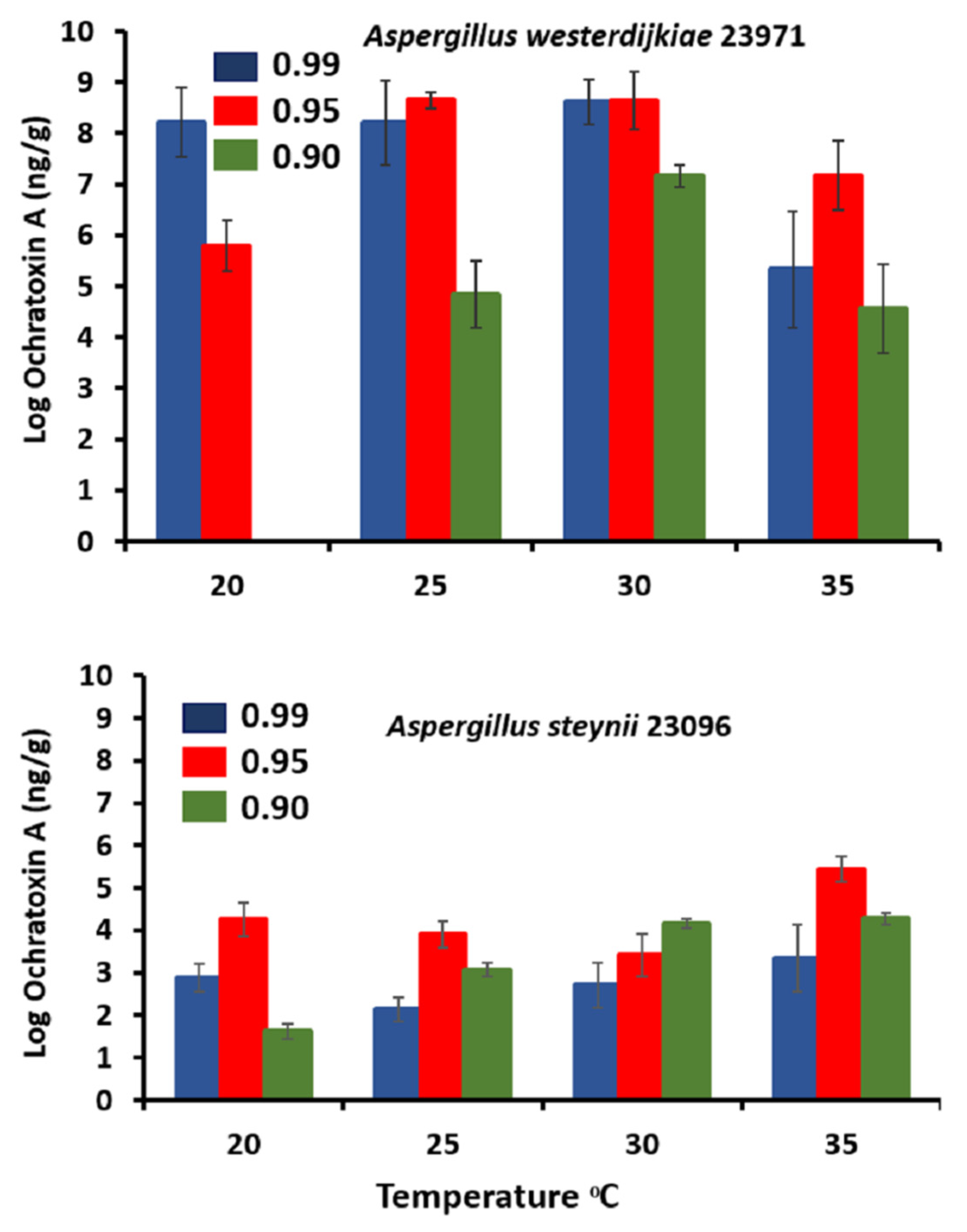 Microorganisms 09 01321 g003