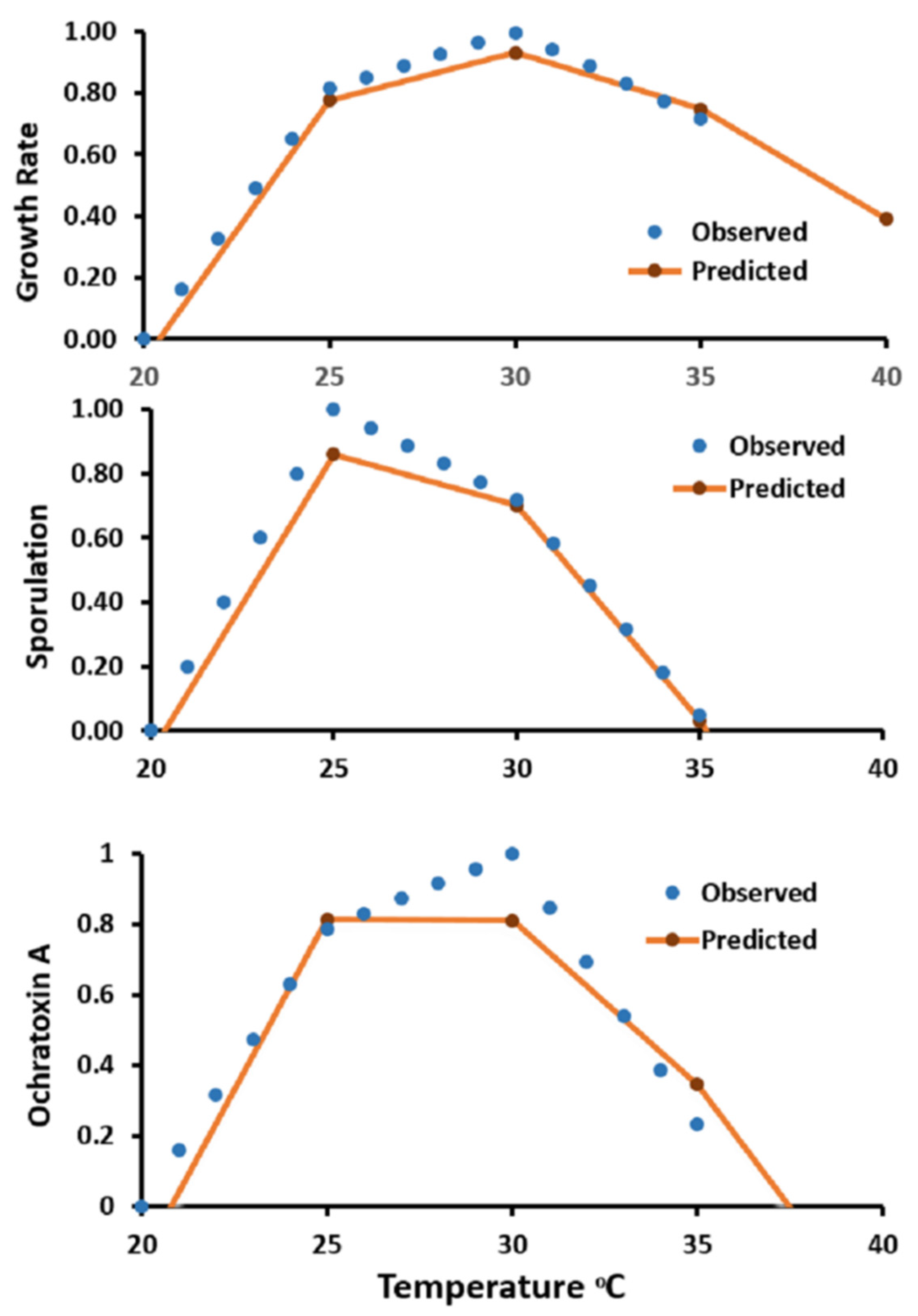 Microorganisms 09 01321 g007