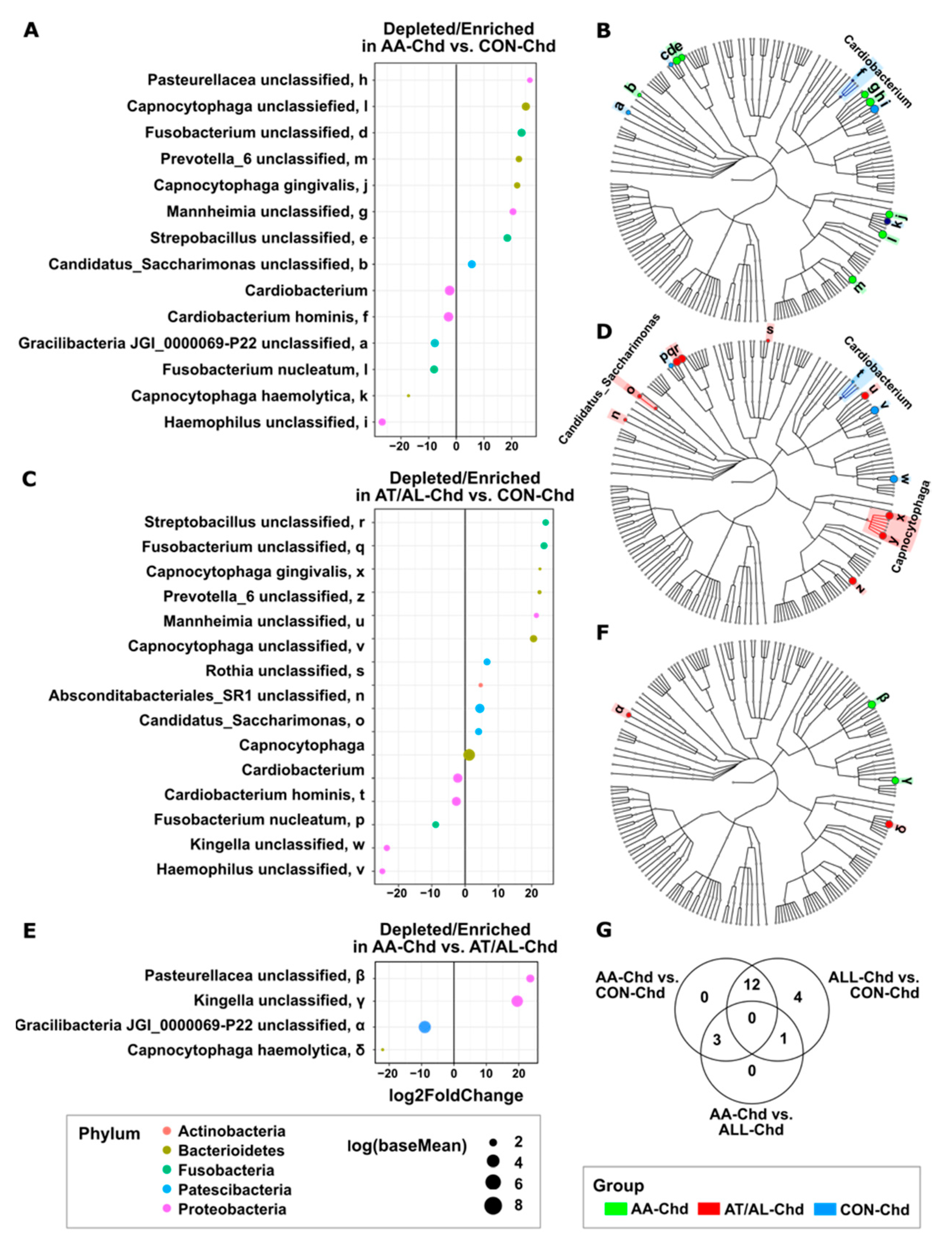 Microorganisms 09 01330 g003