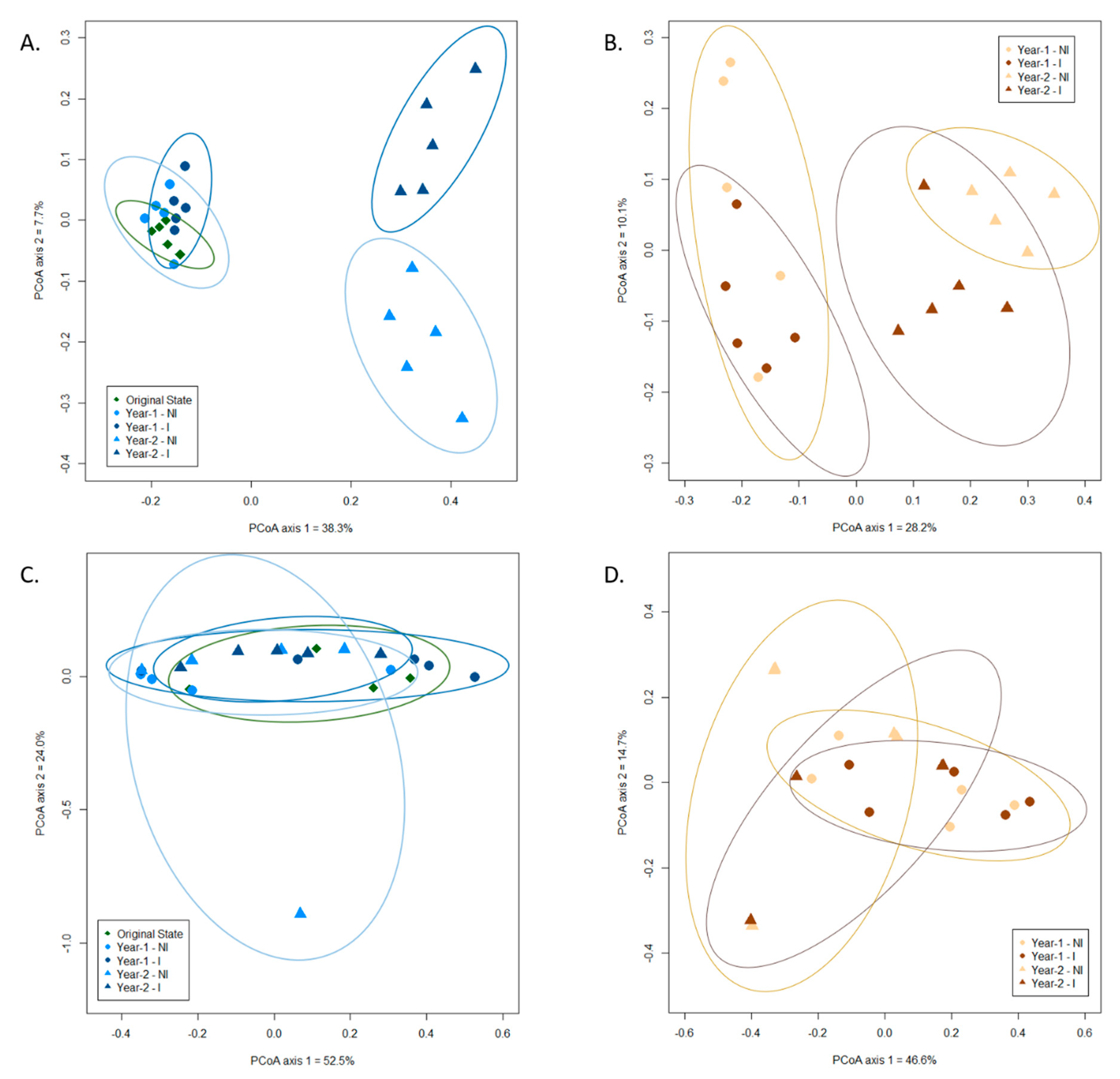 Microorganisms 09 01333 g002 Microorganisms 09 01333 g002