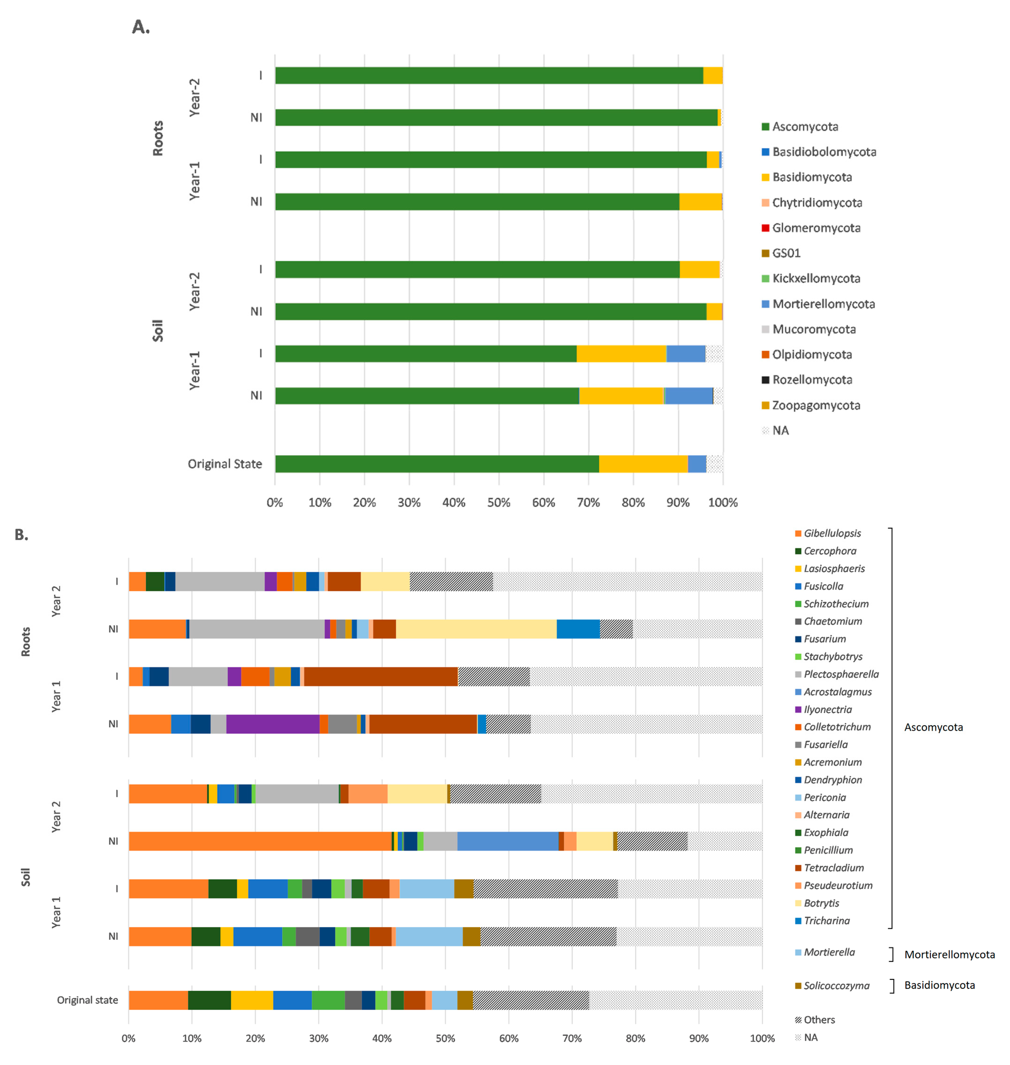 Microorganisms 09 01333 g003 Microorganisms 09 01333 g003