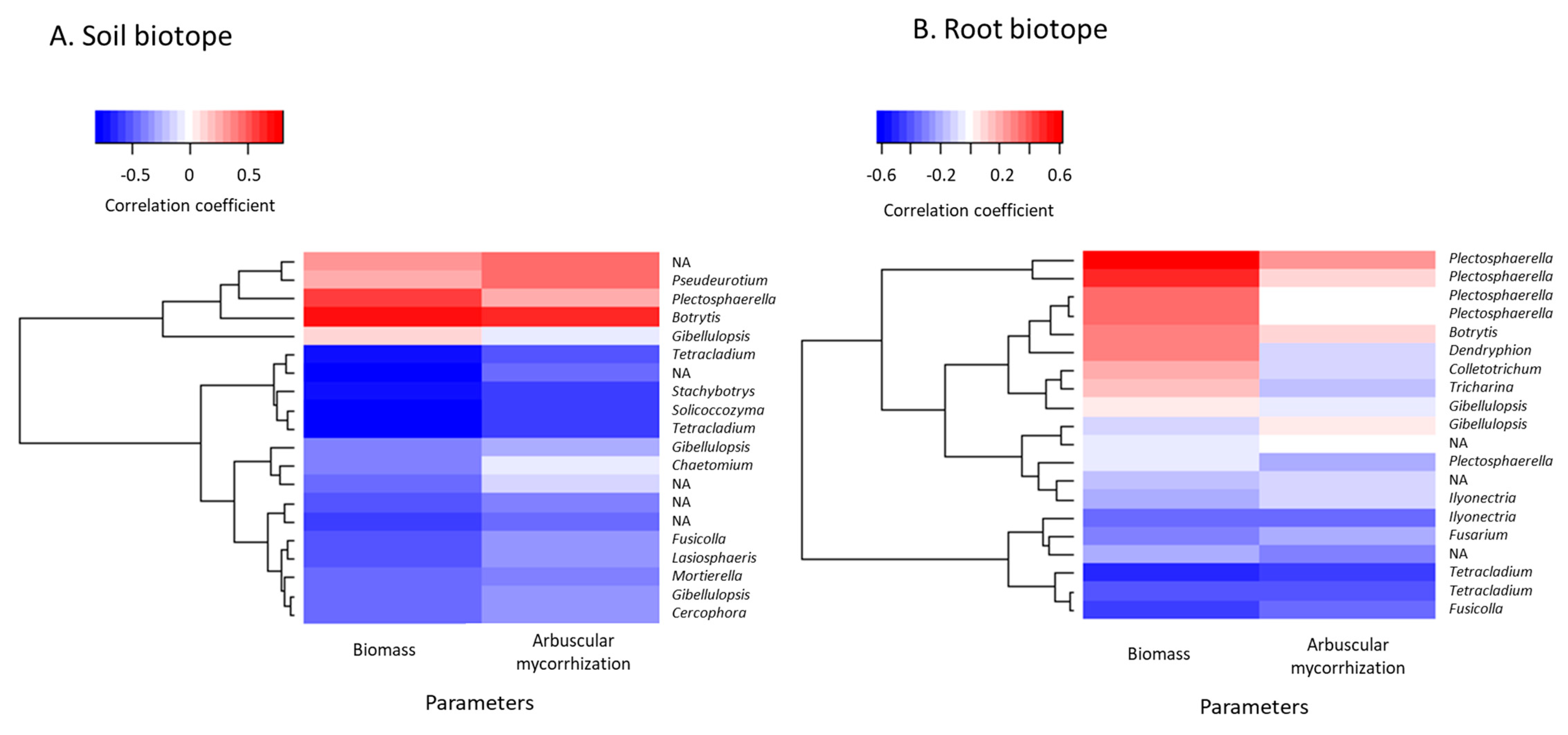 Microorganisms 09 01333 g006 Microorganisms 09 01333 g006