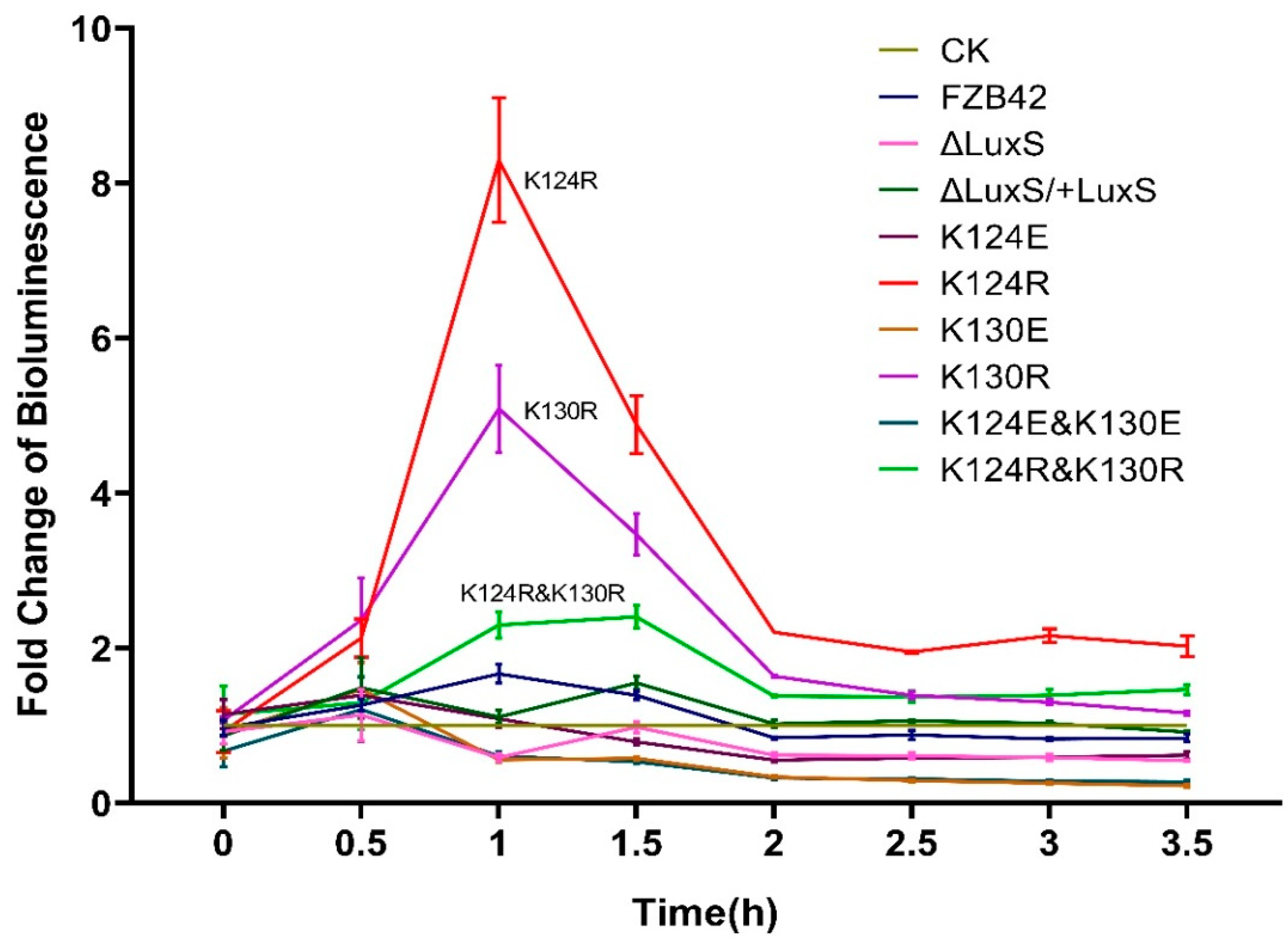 Microorganisms 09 01338 g005