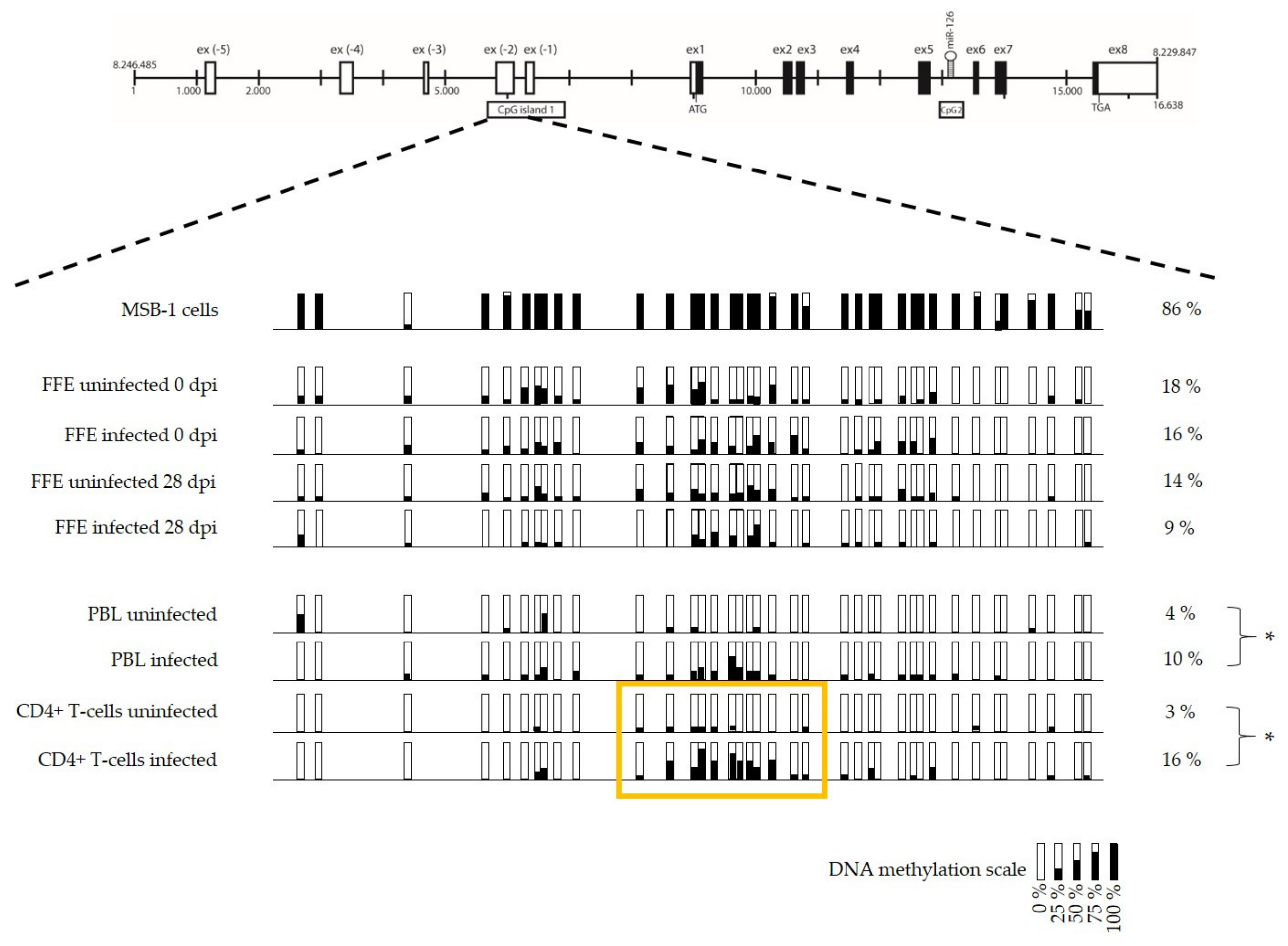 Microorganisms 09 01339 g003 Microorganisms 09 01339 g003