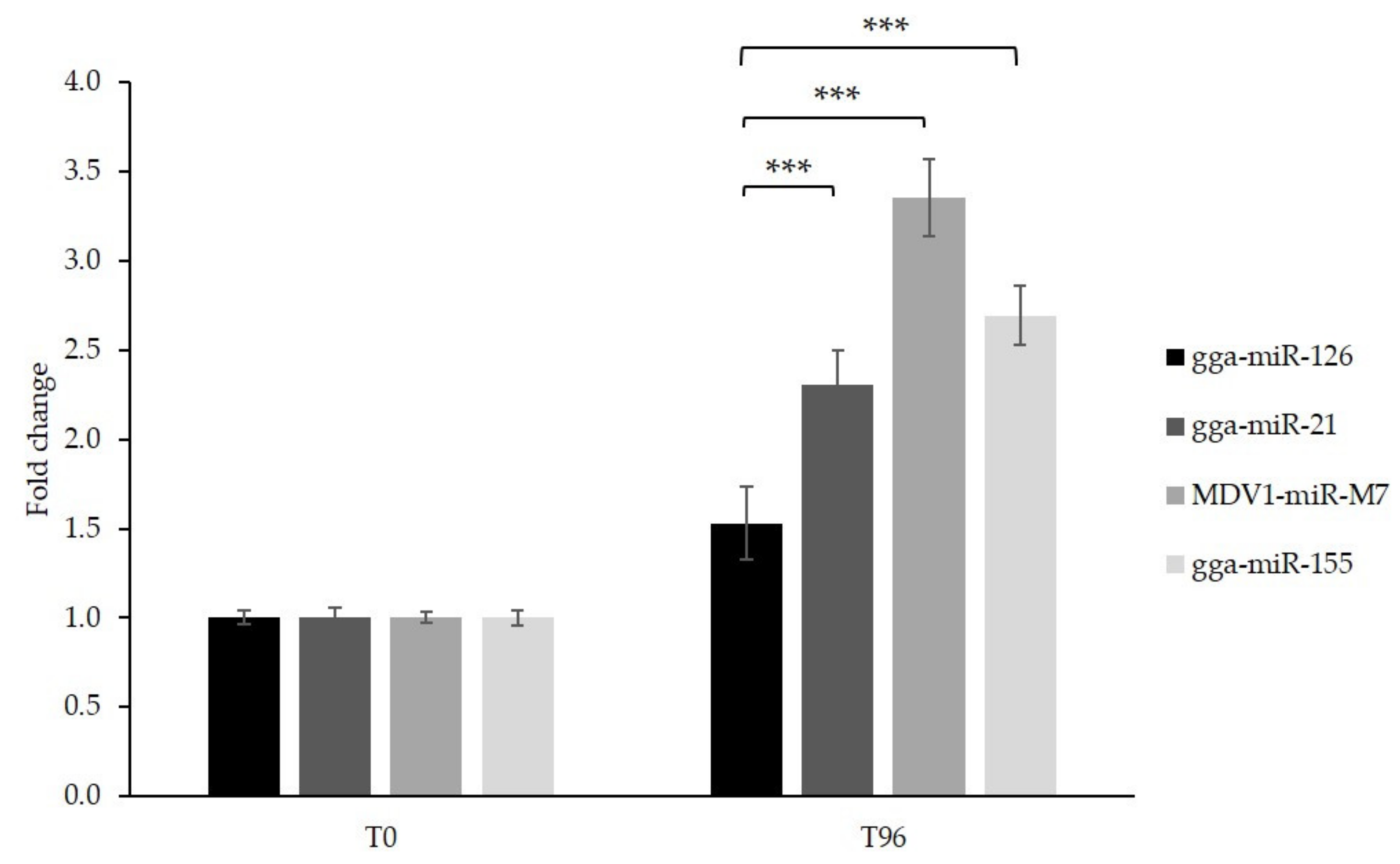 Microorganisms 09 01339 g006 Microorganisms 09 01339 g006
