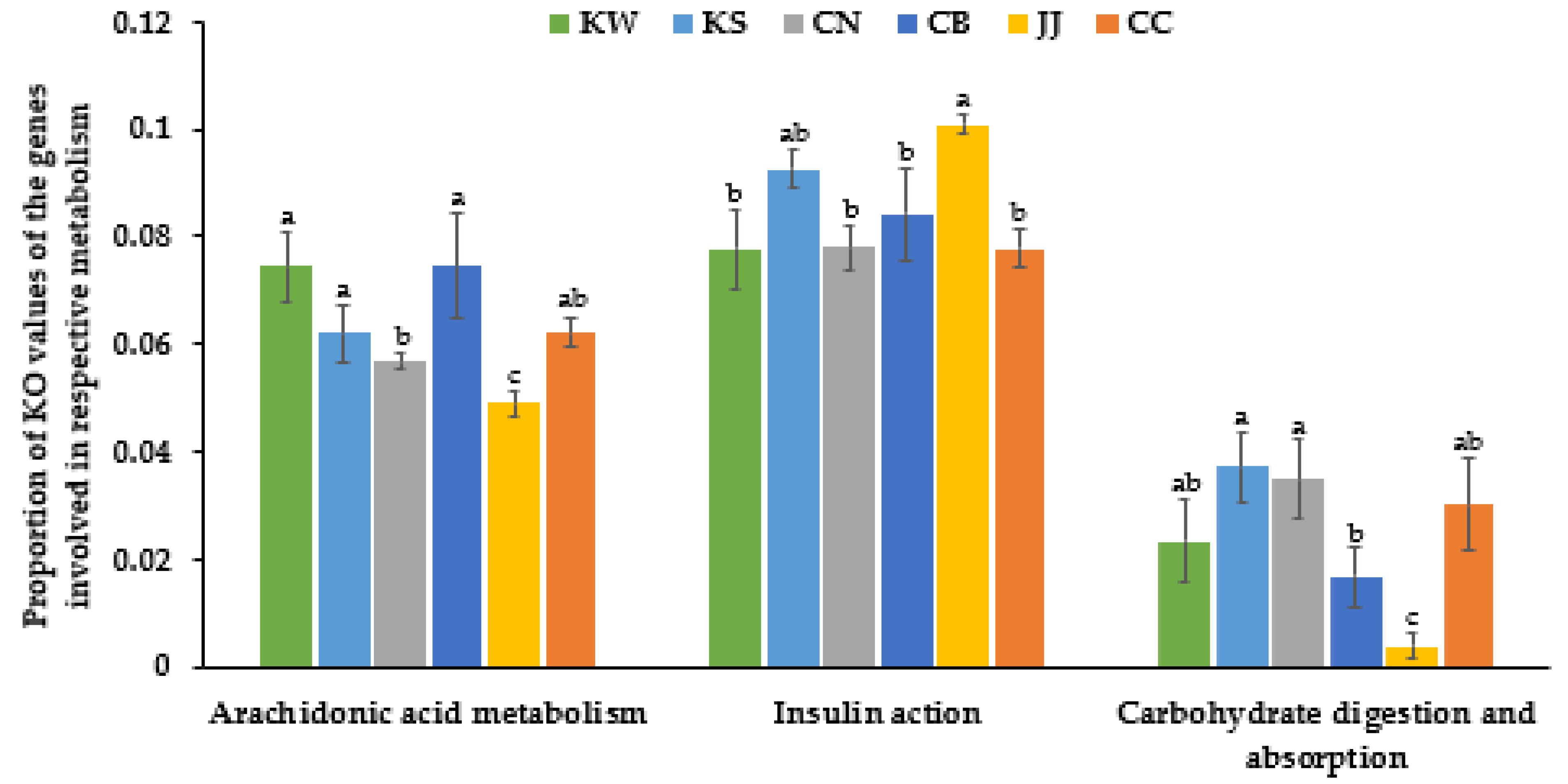 Microorganisms 09 01348 g005