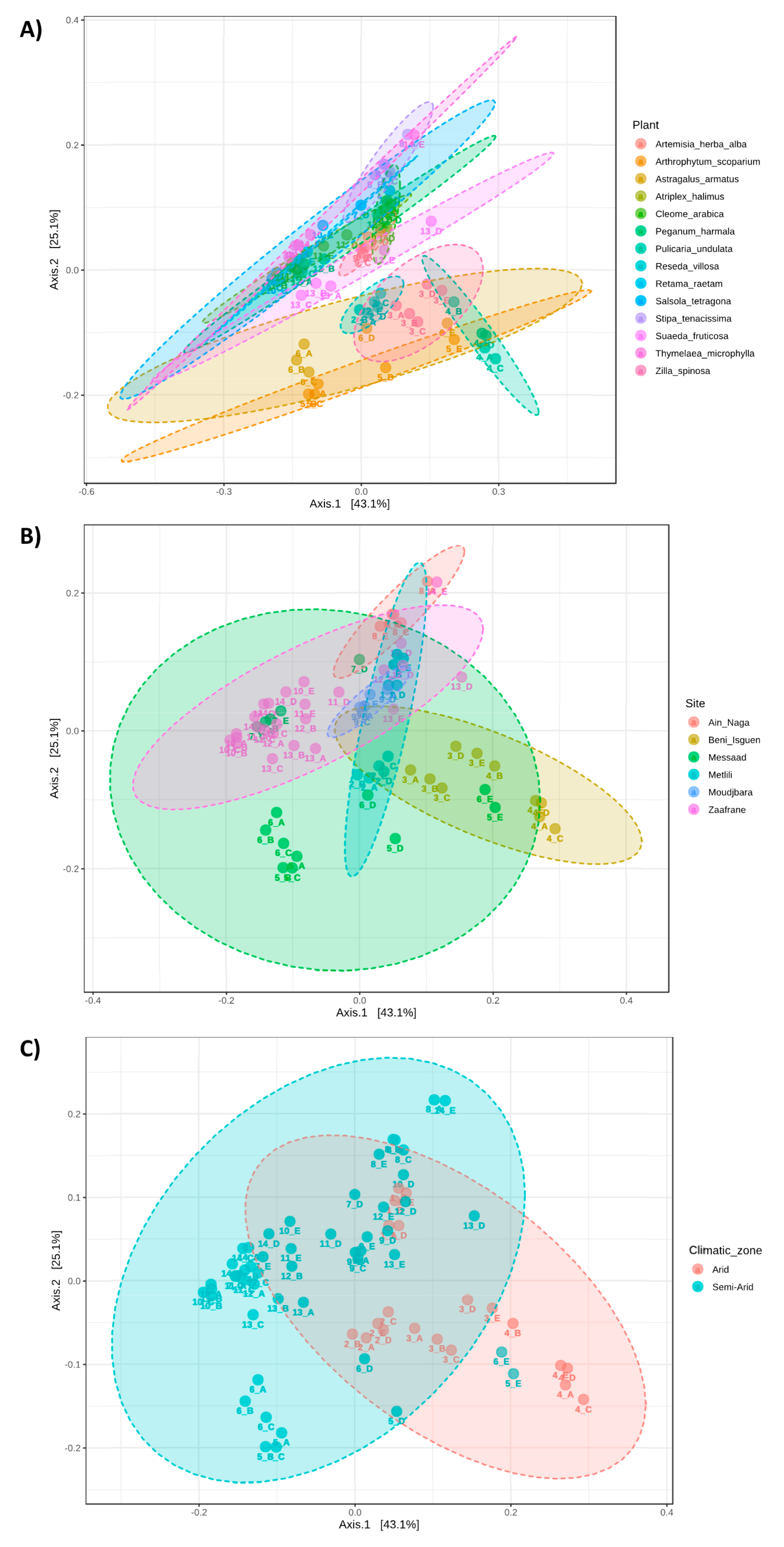 Microorganisms 09 01359 g003 550