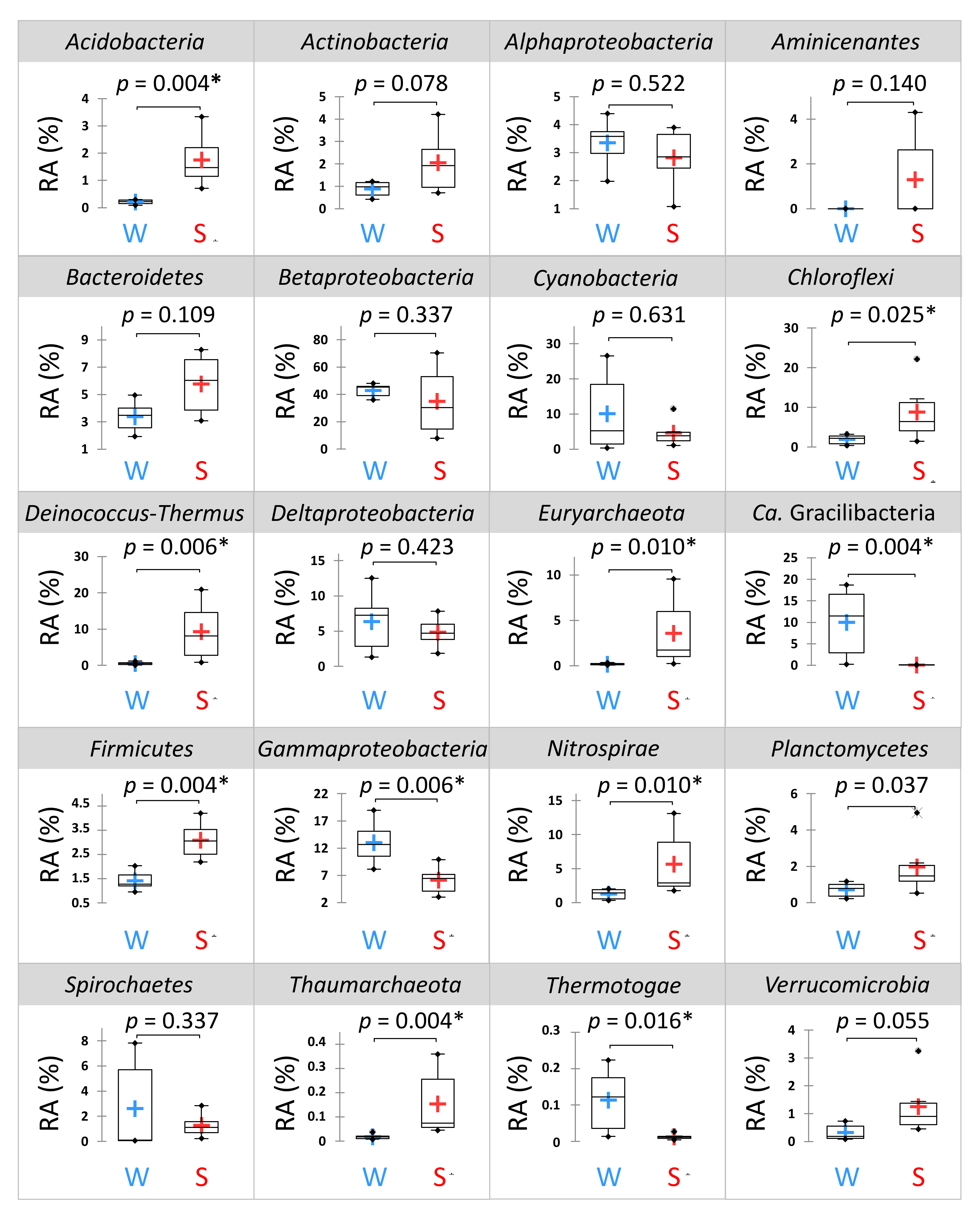 Microorganisms 09 01360 g003 Microorganisms 09 01360 g003