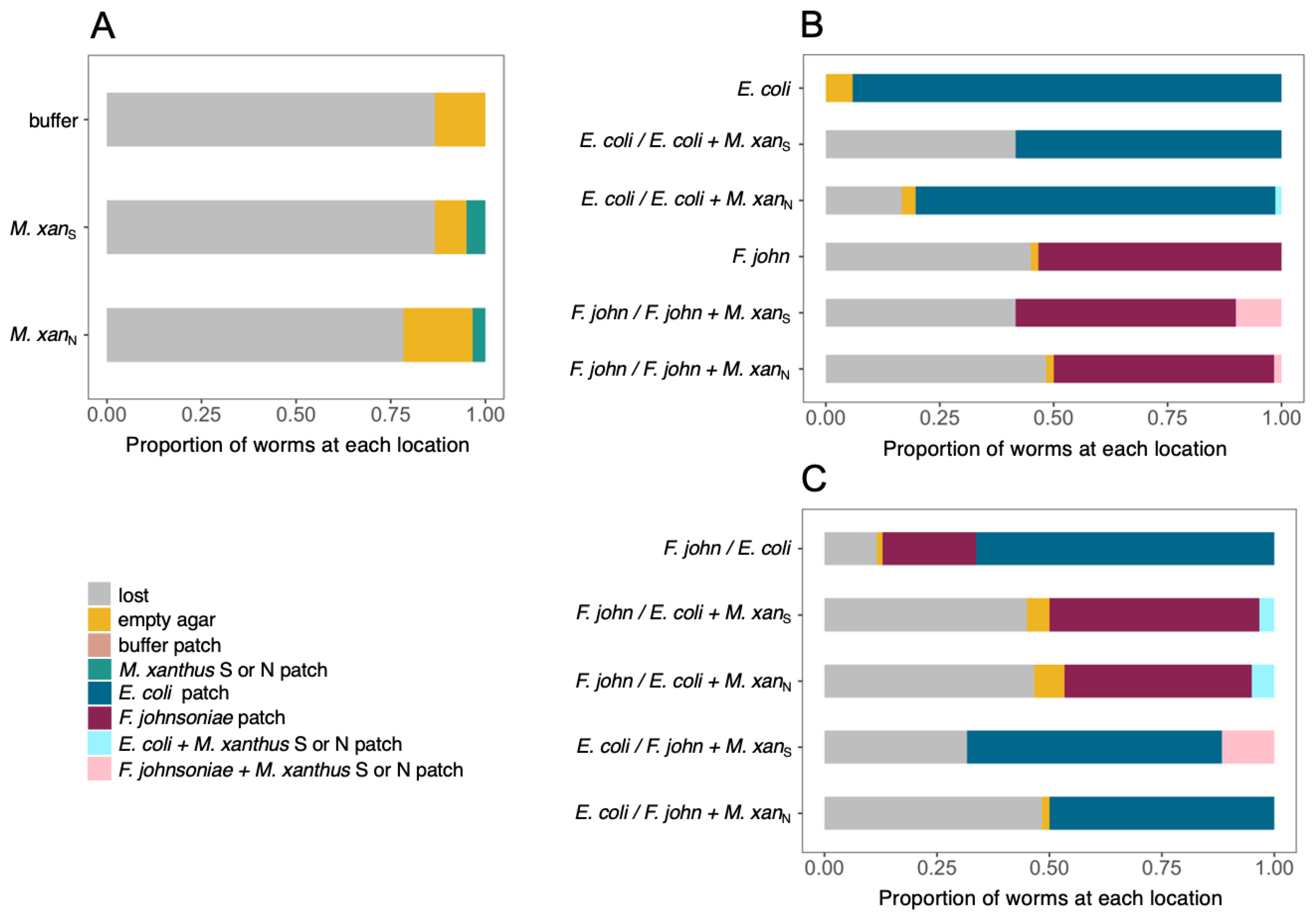 Microorganisms 09 01362 g003 Microorganisms 09 01362 g003