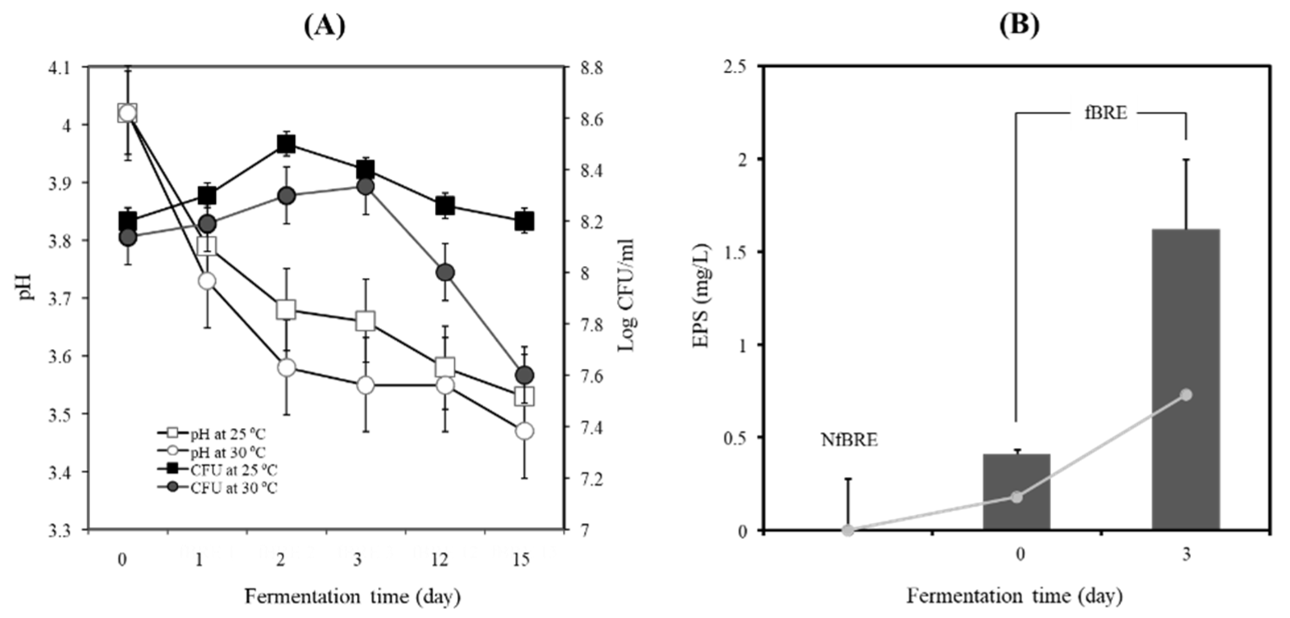 Microorganisms 09 01364 g003