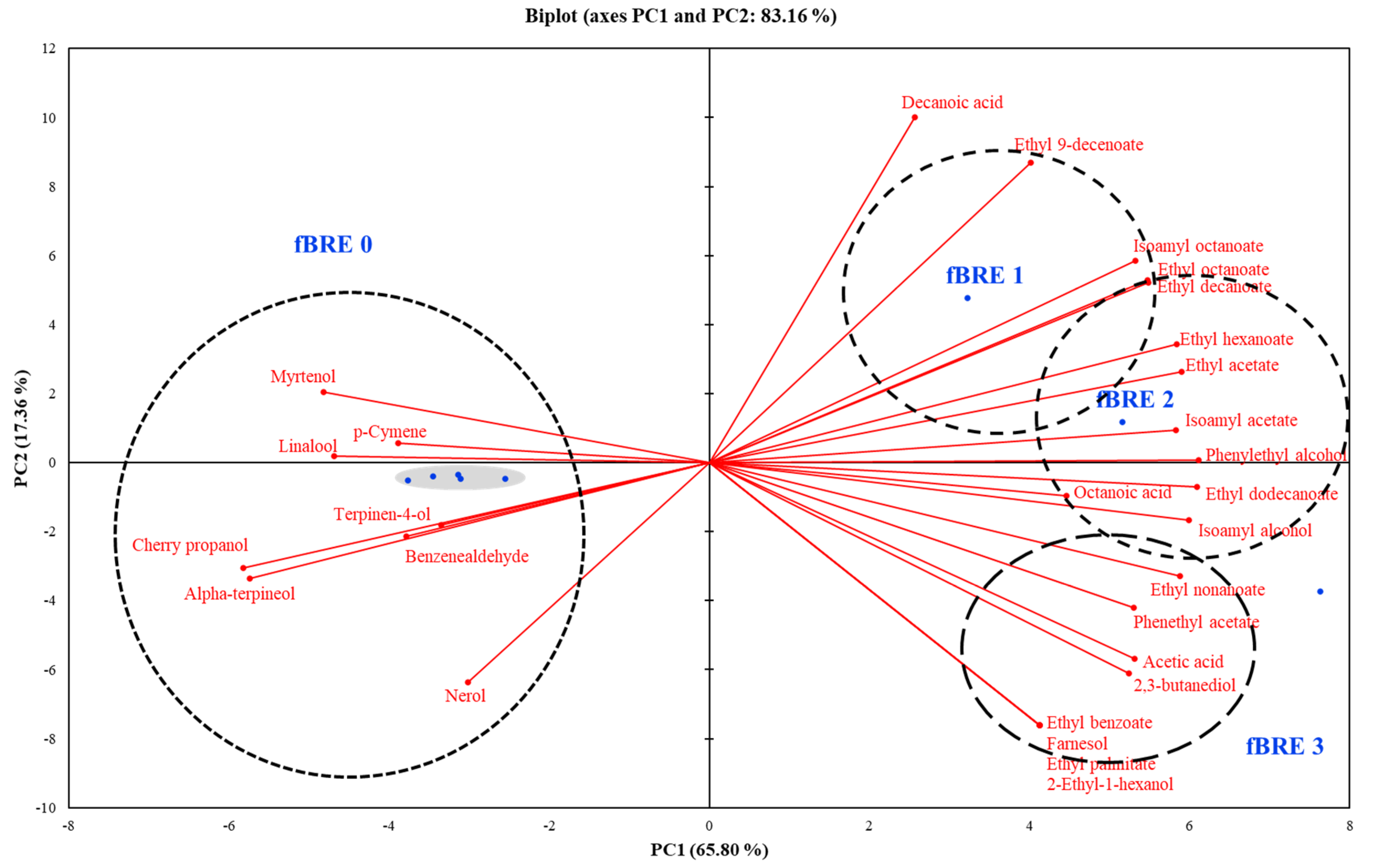 Microorganisms 09 01364 g005