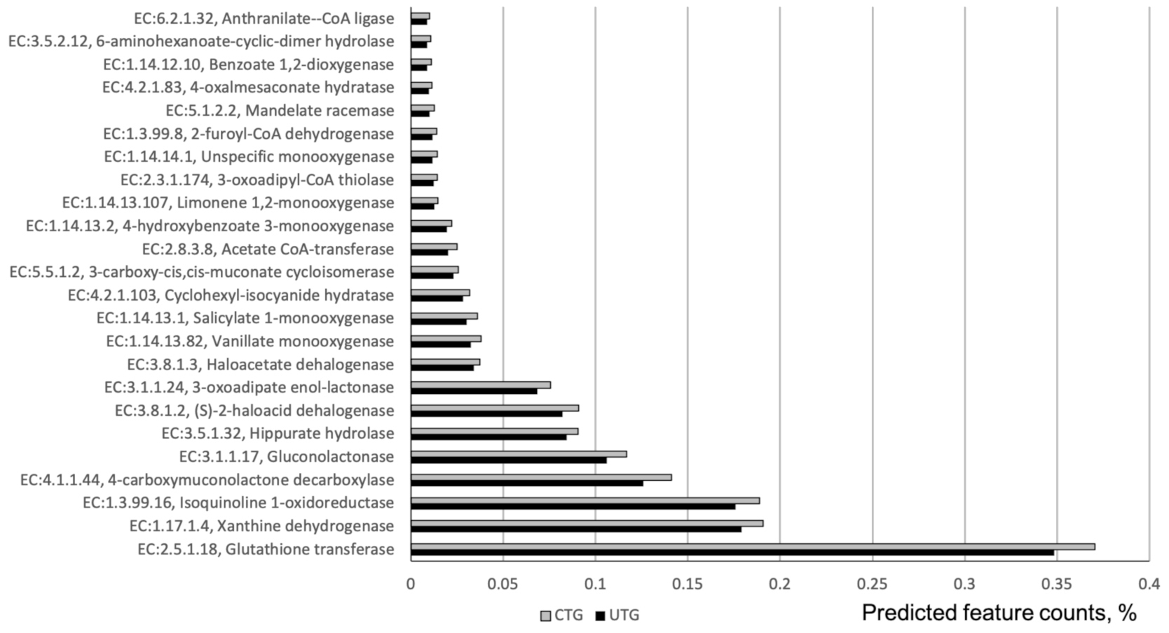 Microorganisms 09 01366 g003