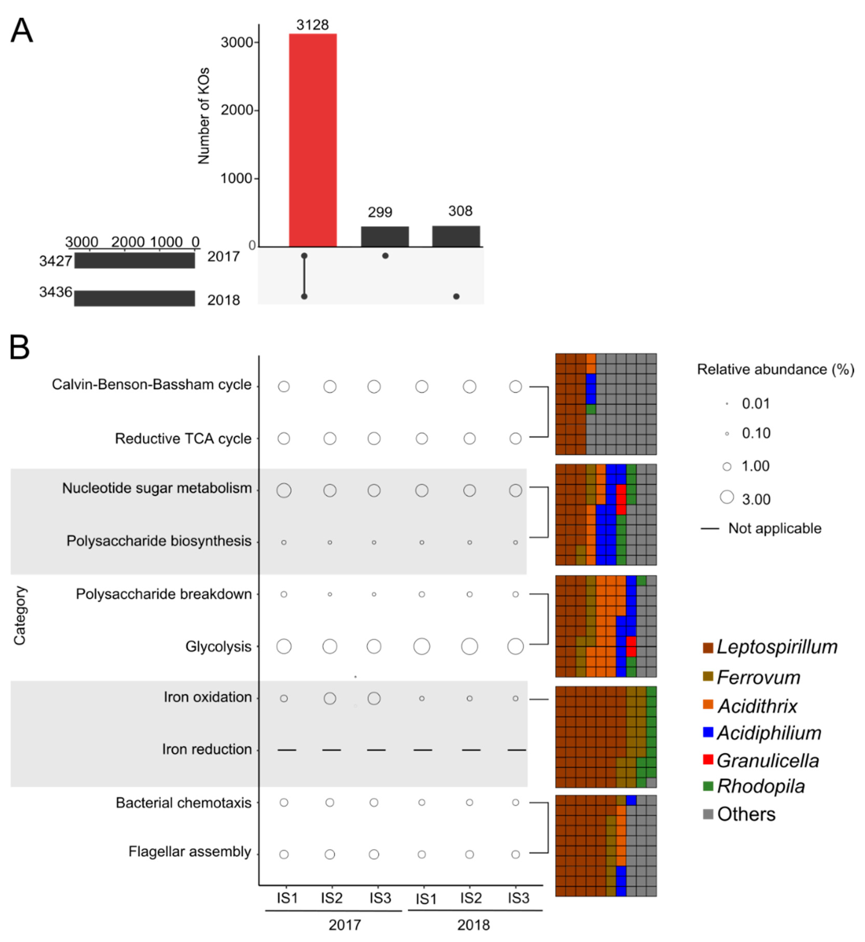 Microorganisms 09 01368 g002 Microorganisms 09 01368 g002