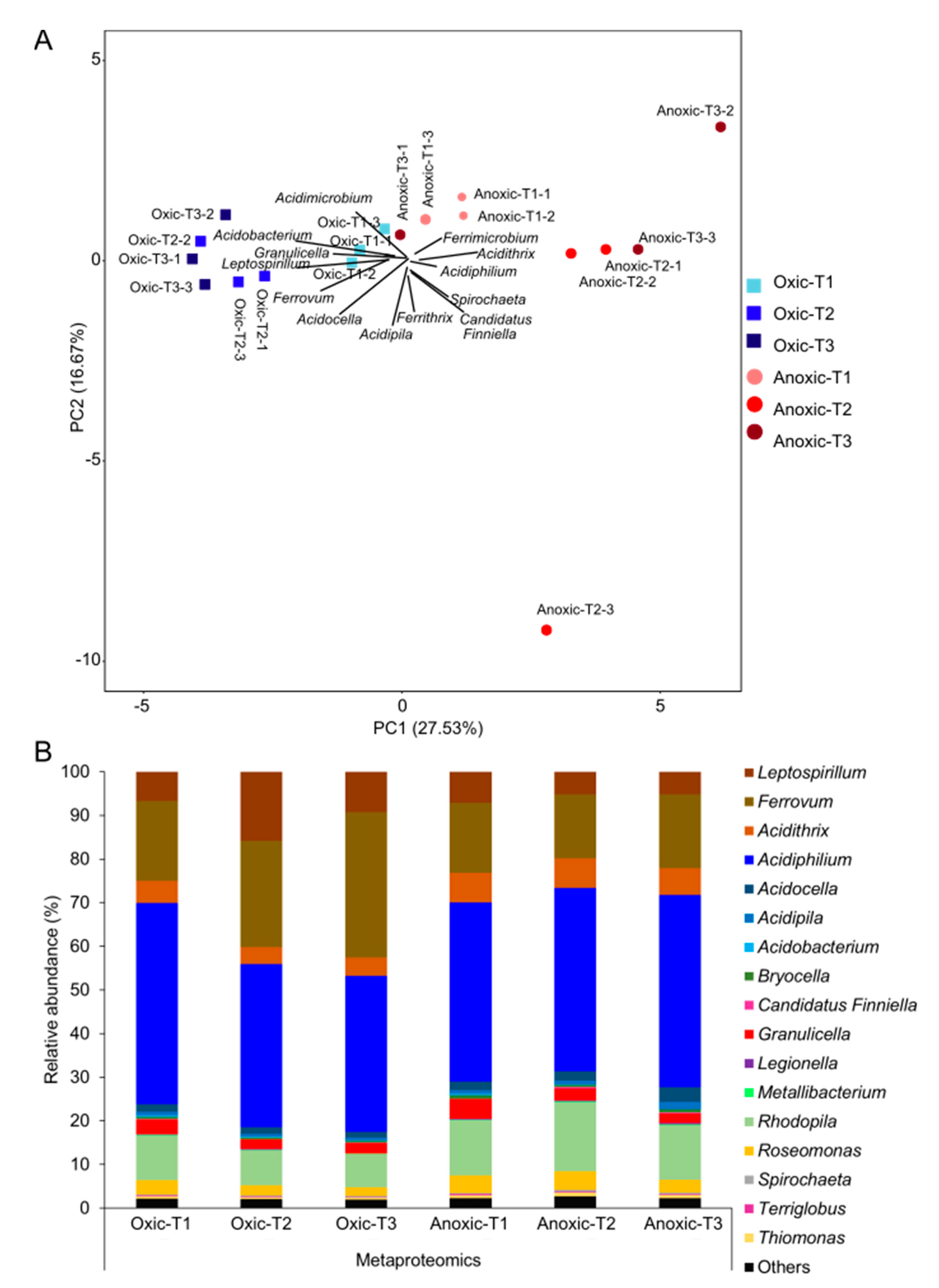 Microorganisms 09 01368 g003 Microorganisms 09 01368 g003