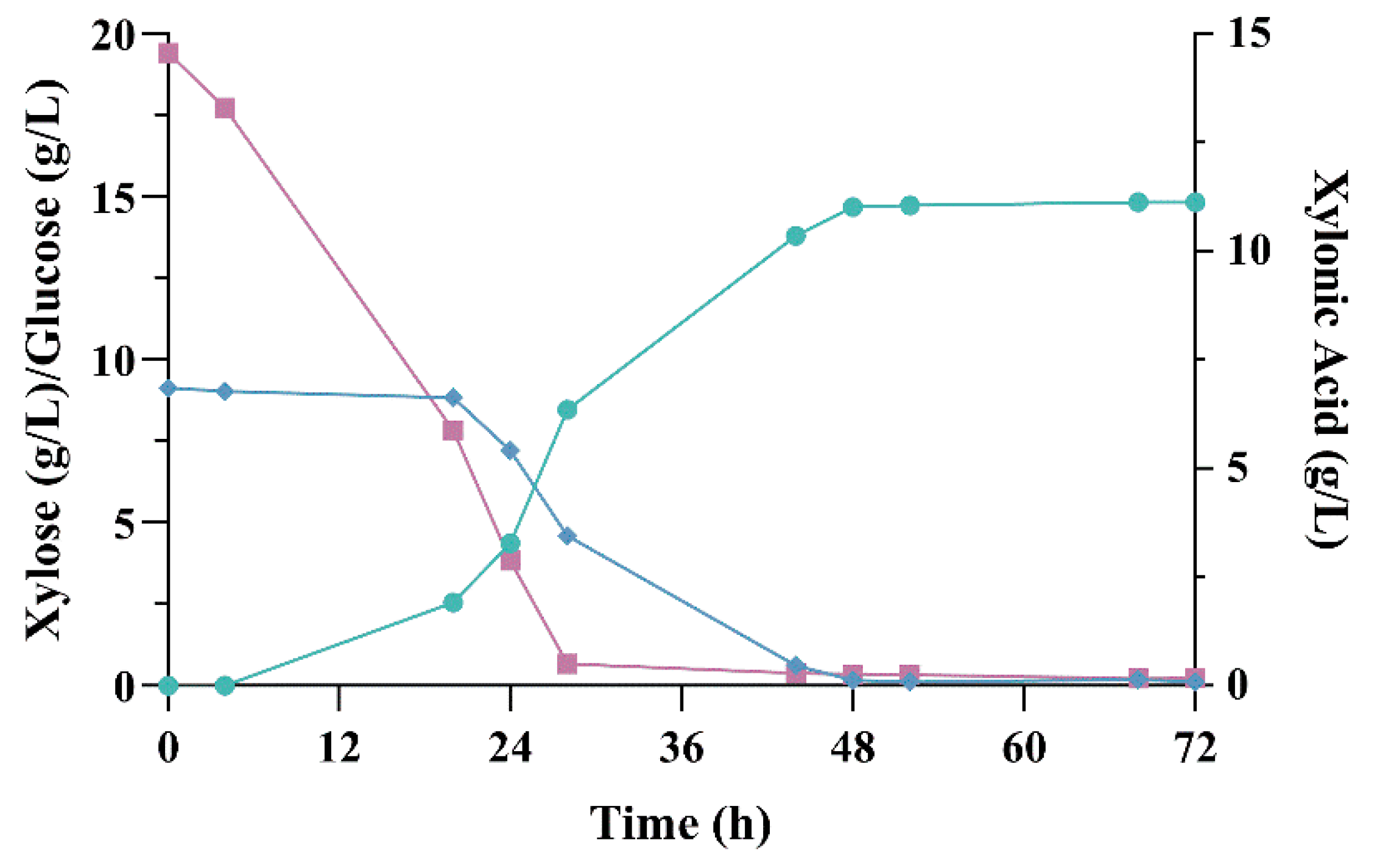 Microorganisms 09 01372 g005 Microorganisms 09 01372 g005