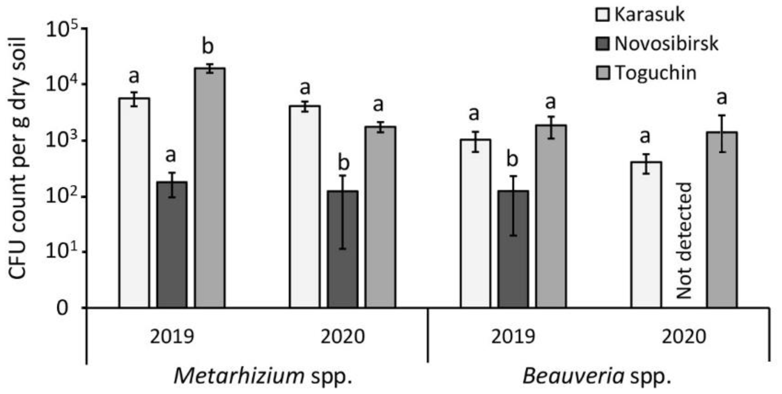 Microorganisms 09 01373 g001